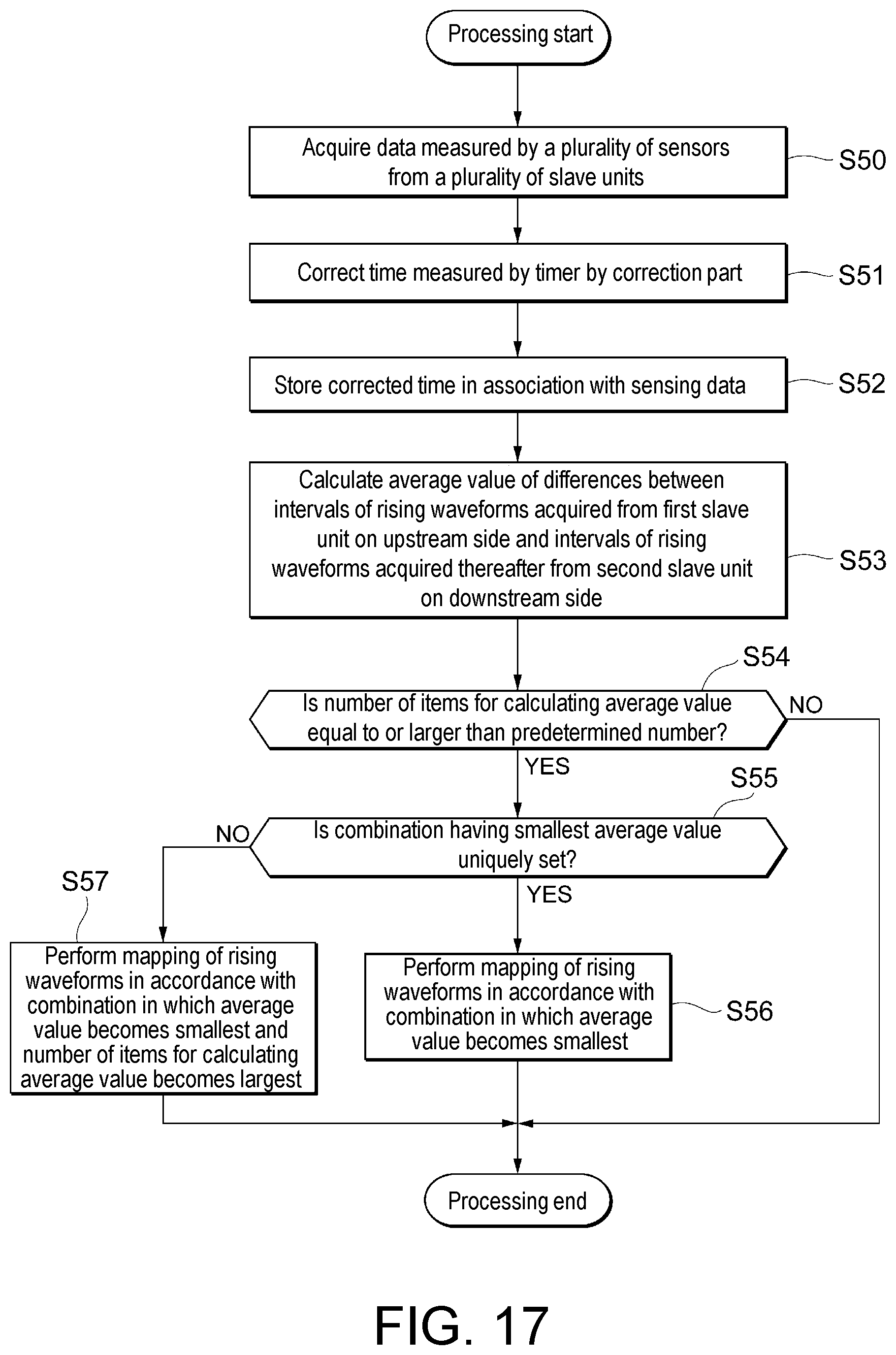 Patent US11774464 Figure 17 – Sensor system