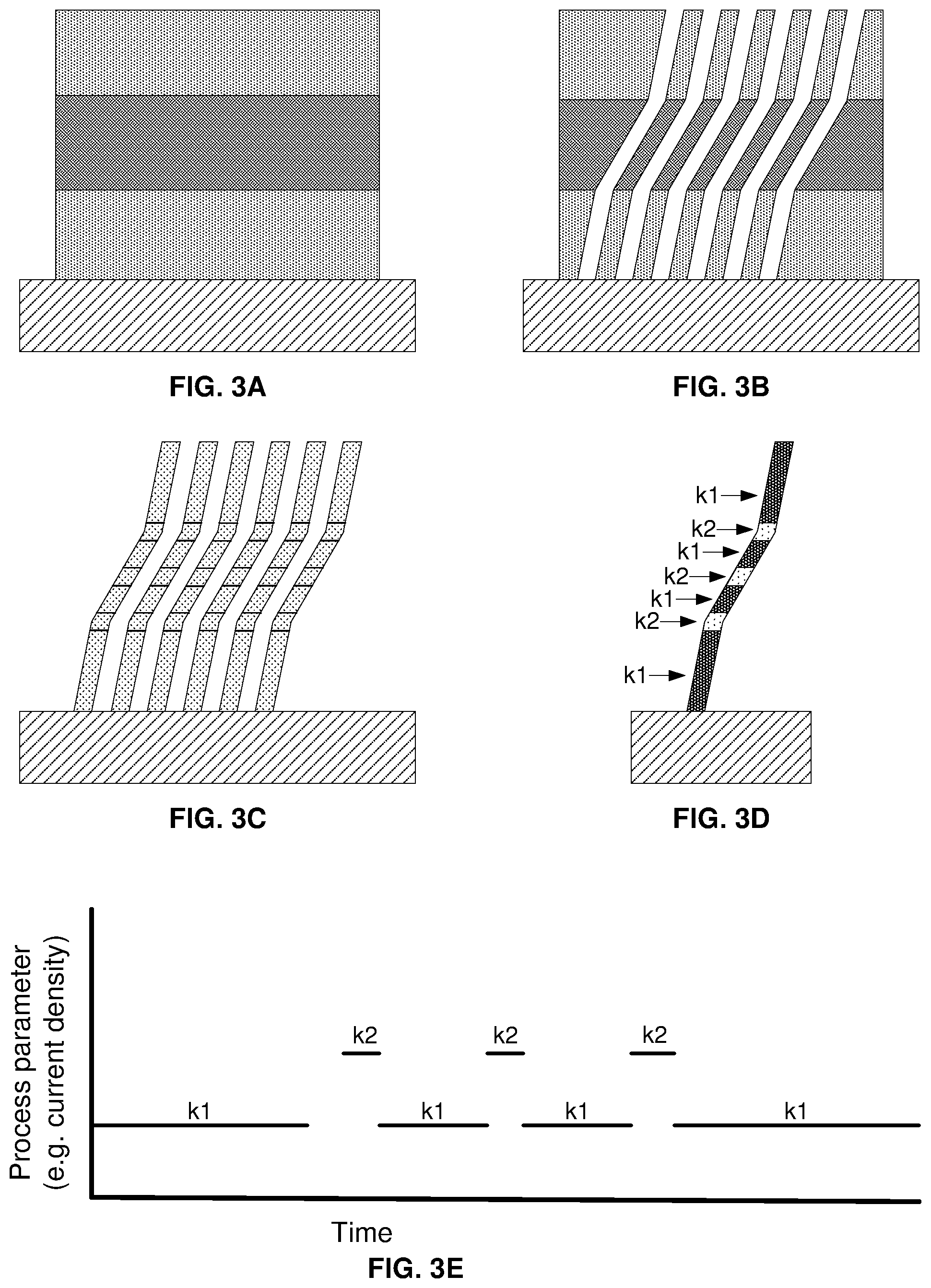 Patent US11774467 Figure 4 – Method of in situ modulation of structural material properties and/or template shape