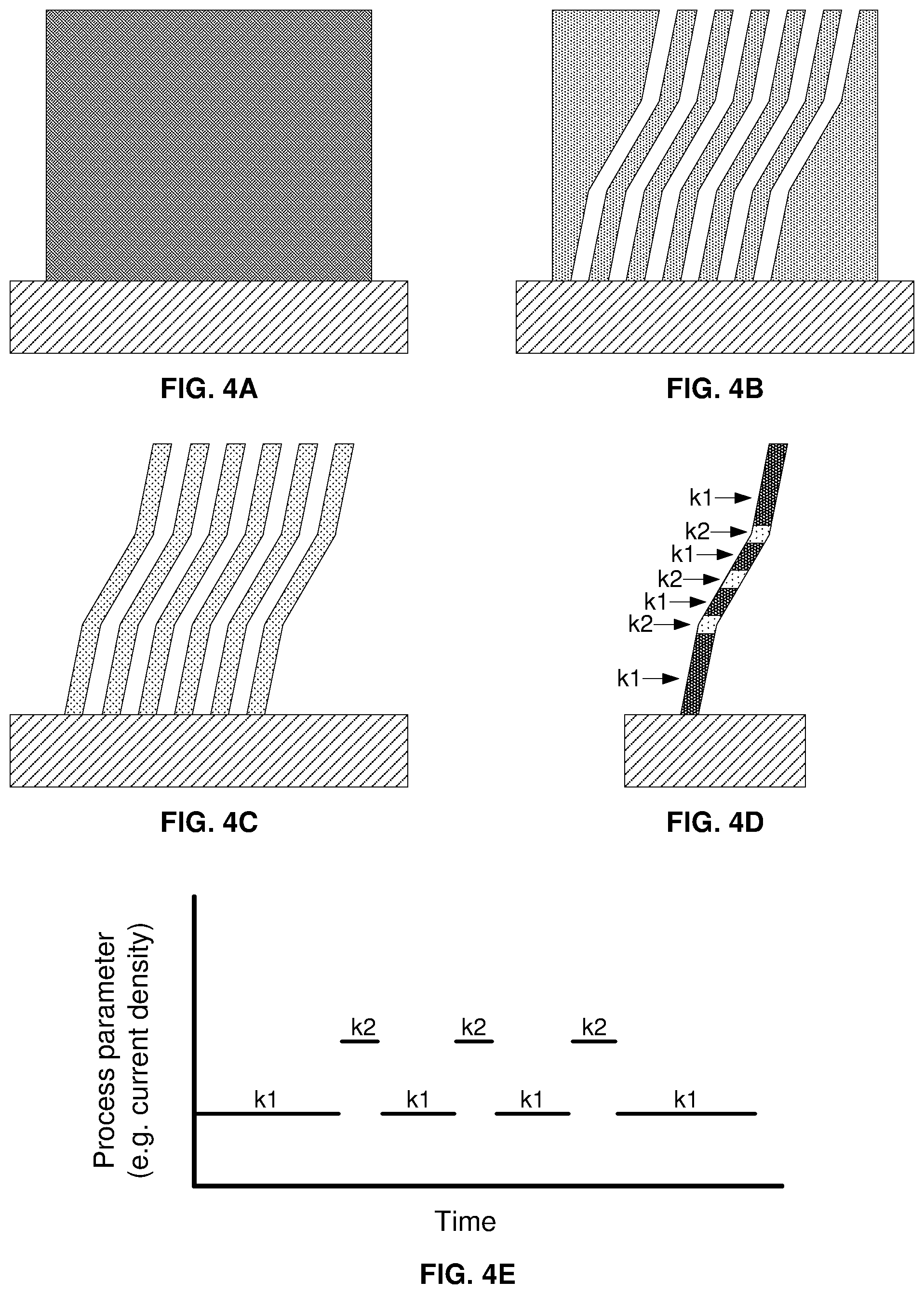 Patent US11774467 Figure 6 – Method of in situ modulation of structural material properties and/or template shape