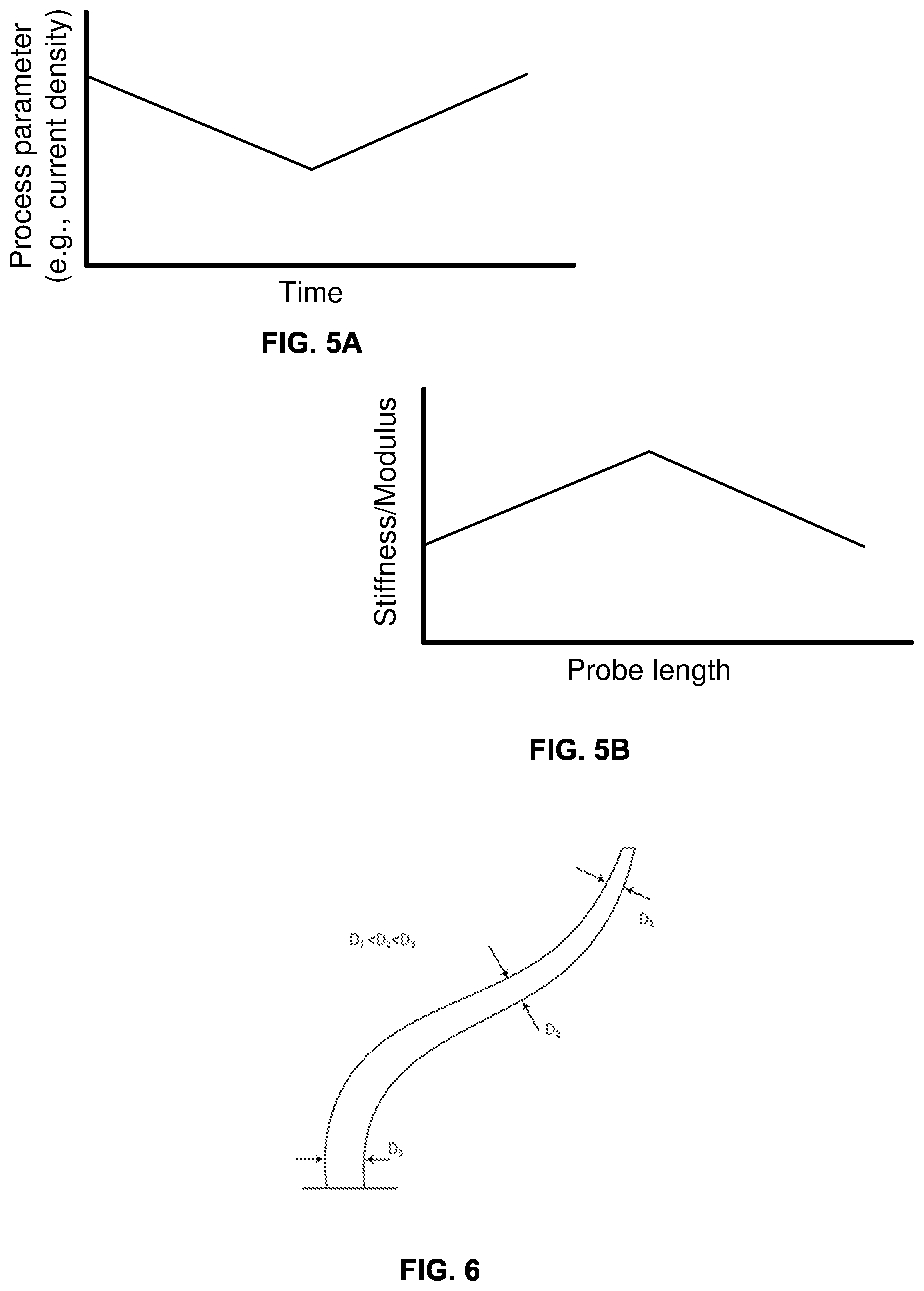 Patent US11774467 Figure 8 – Method of in situ modulation of structural material properties and/or template shape