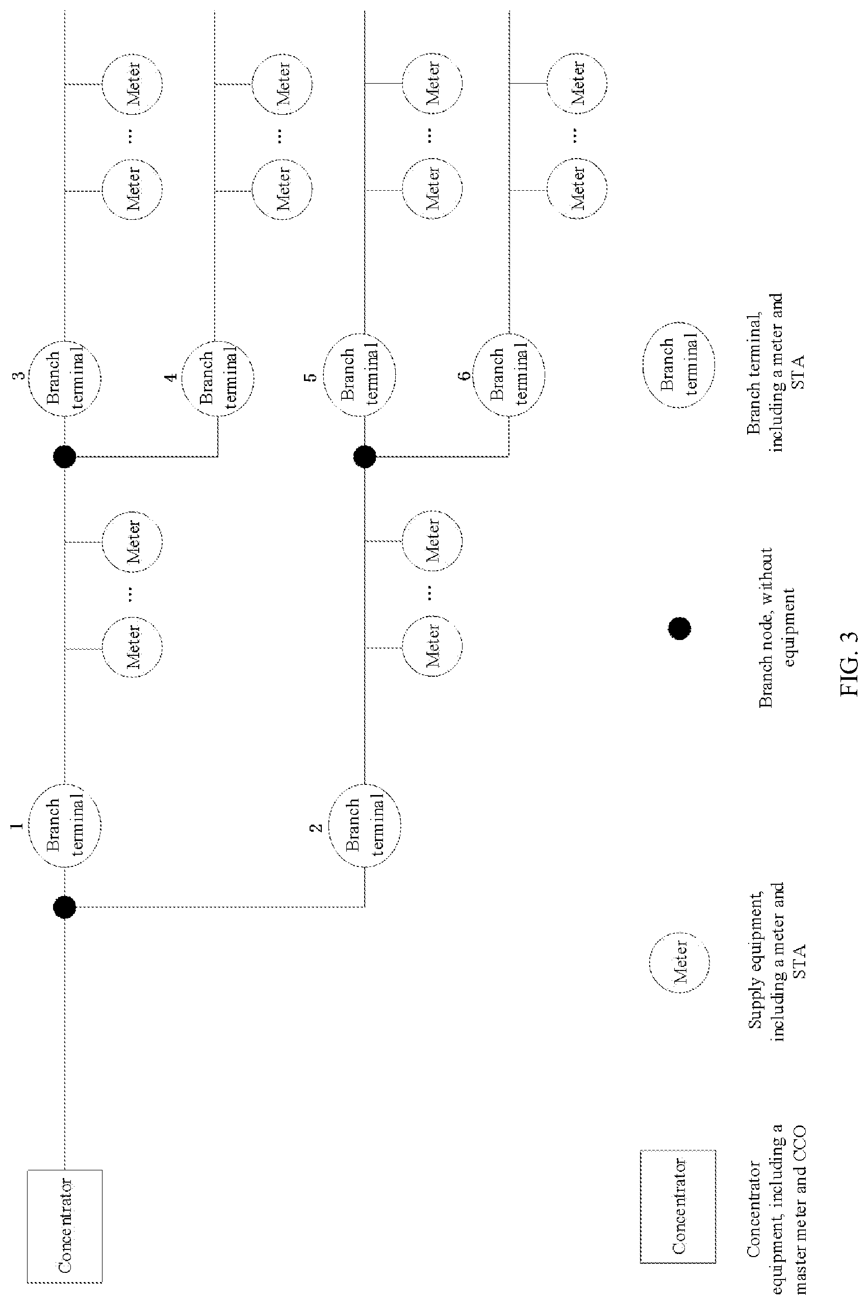 Patent US11774472 Figure 3 – Transformer area identification method and method for constructing transformer area line topology