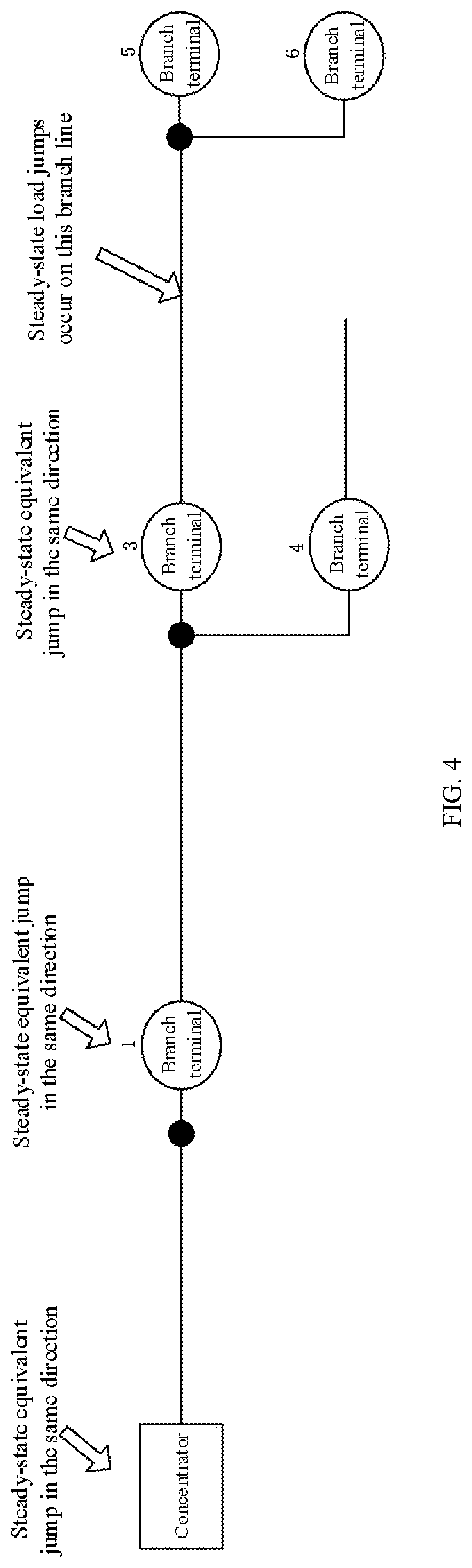 Patent US11774472 Figure 4 – Transformer area identification method and method for constructing transformer area line topology