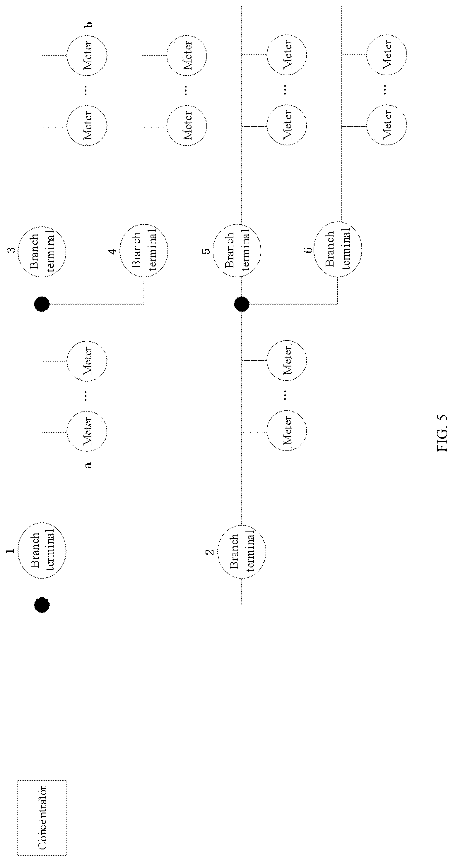 Patent US11774472 Figure 5 – Transformer area identification method and method for constructing transformer area line topology