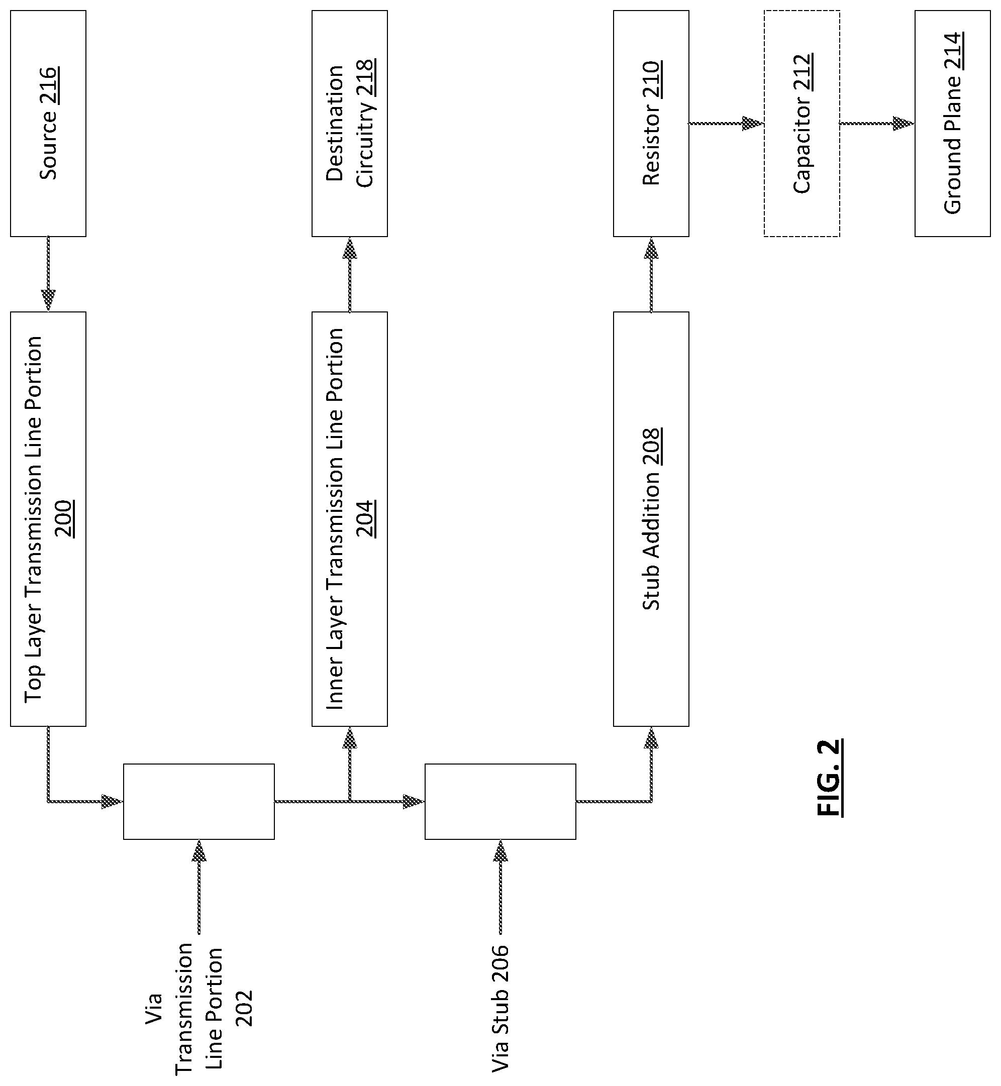 Patent US11774474 Figure 2 – System and method for channel optimization using via stubs