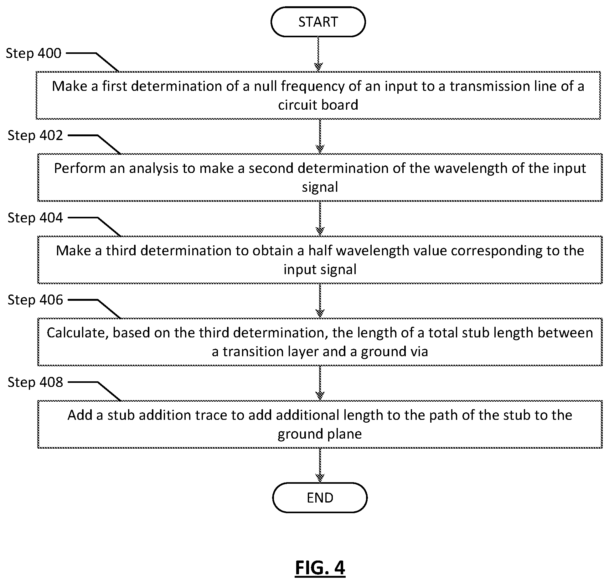 Patent US11774474 Figure 4 – System and method for channel optimization using via stubs