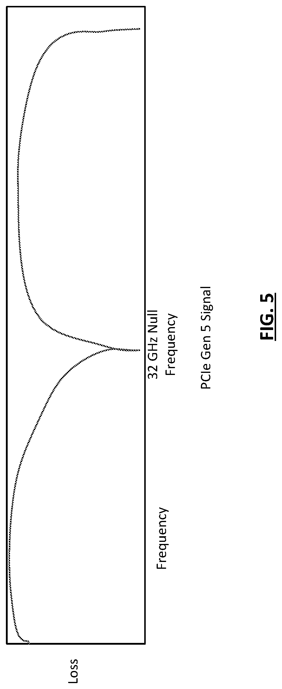Patent US11774474 Figure 5 – System and method for channel optimization using via stubs