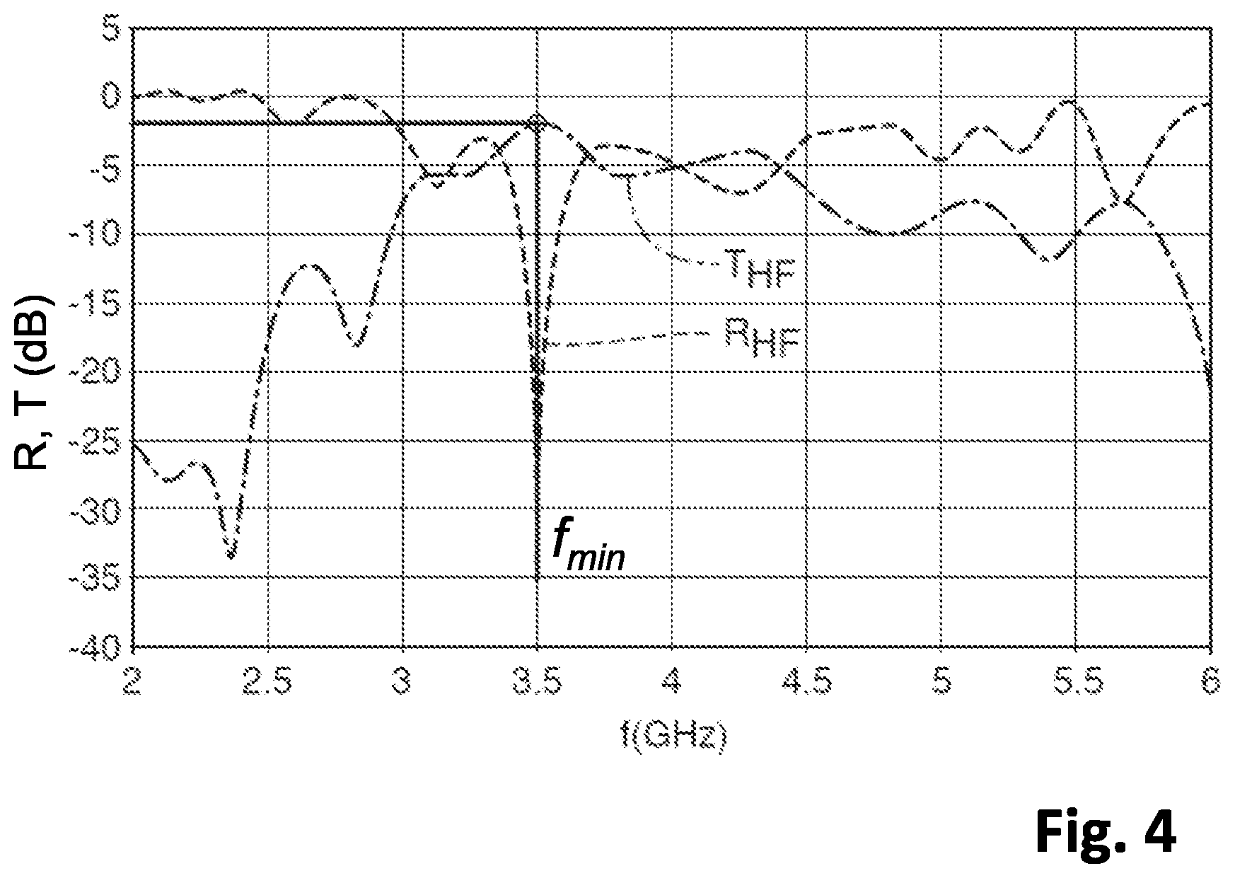 Patent US11774477 Figure 3 – Measuring device for determining a dielectric constant comprising an electrically conductive arrangement electrically contacts two waveguides with one another