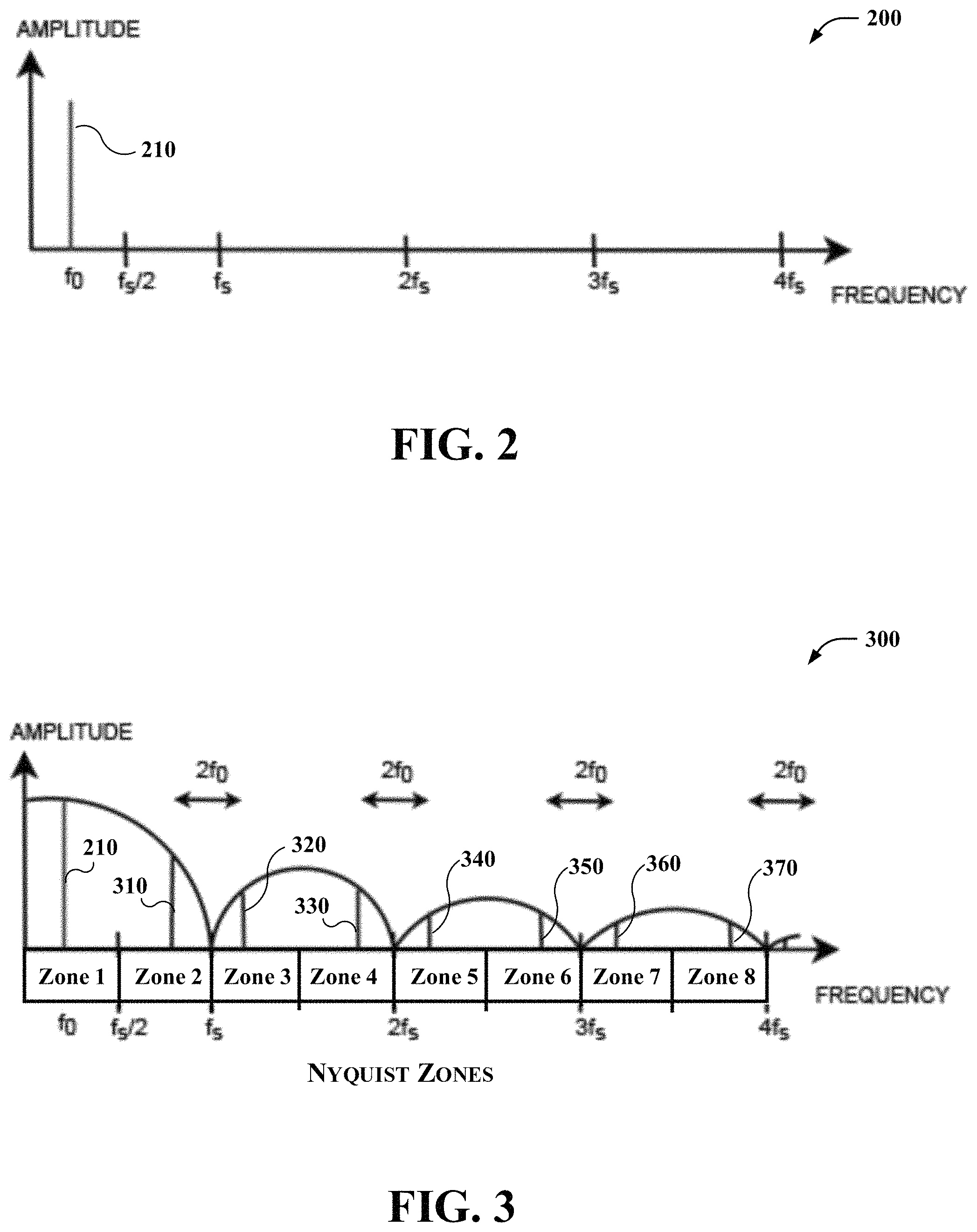 Patent US11774478 Figure 2 – Low power wideband multitone generator