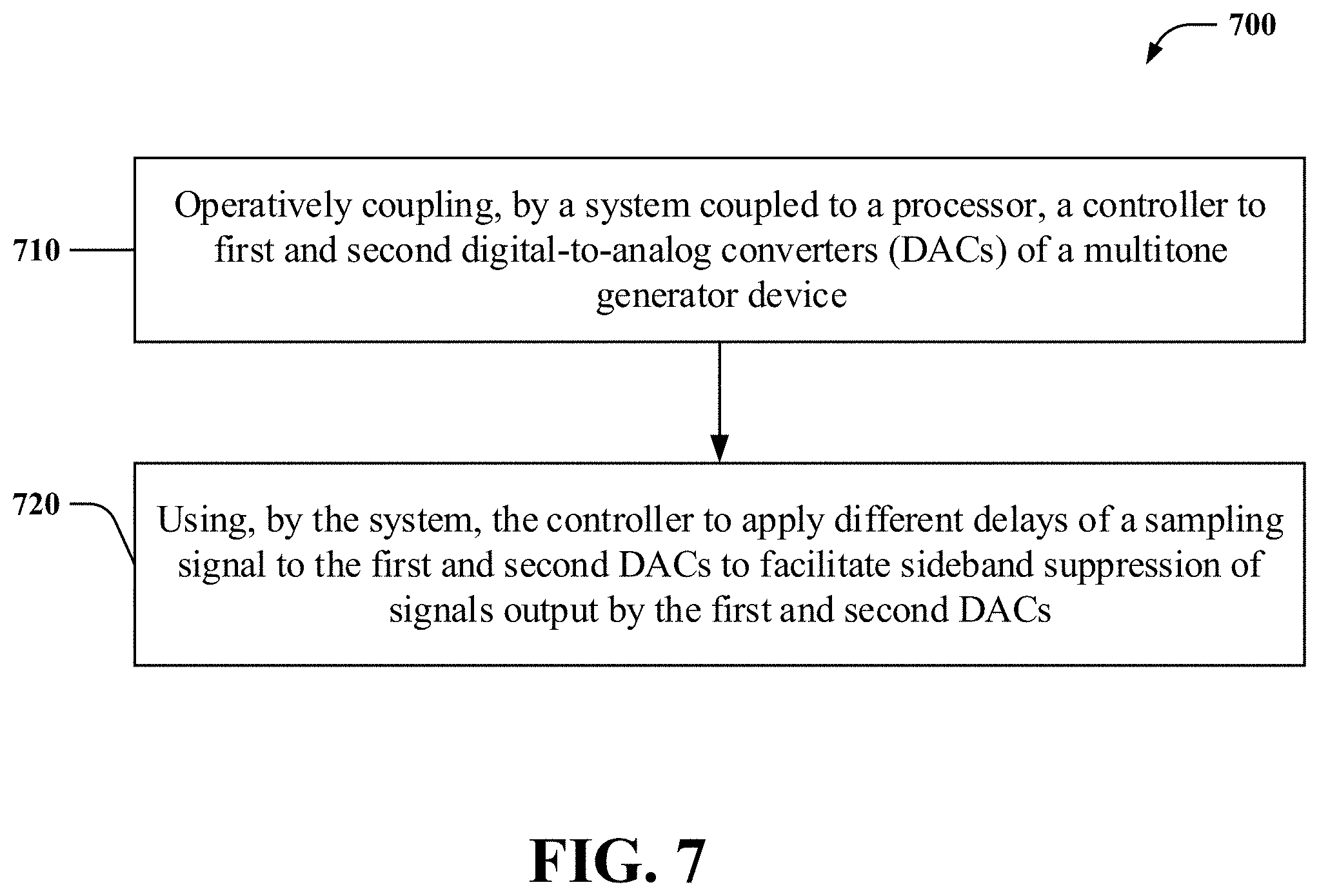Patent US11774478 Figure 6 – Low power wideband multitone generator