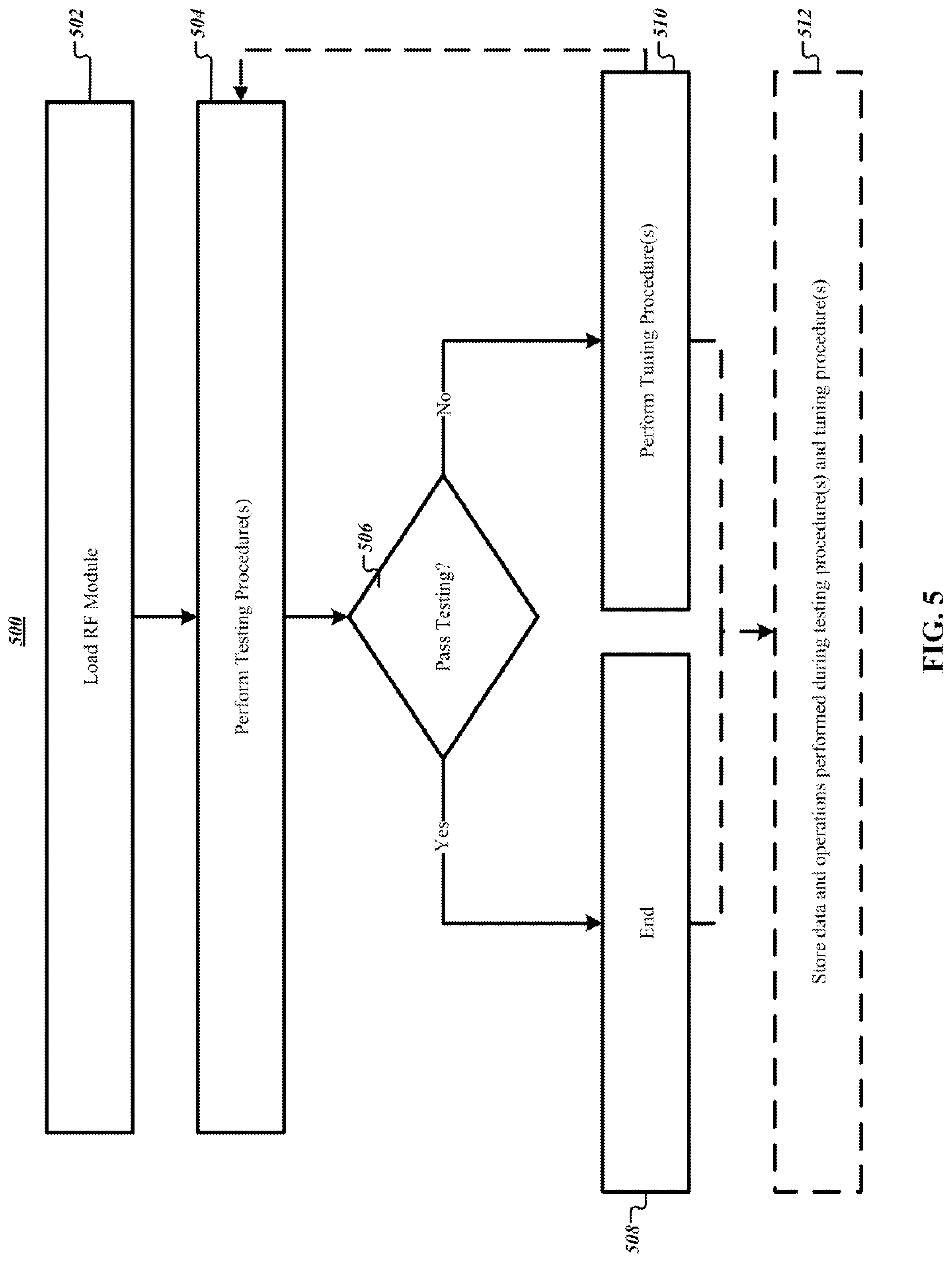 Patent US11774480 Figure 7 – Systems, apparatuses, and methods for automated robotic tuning