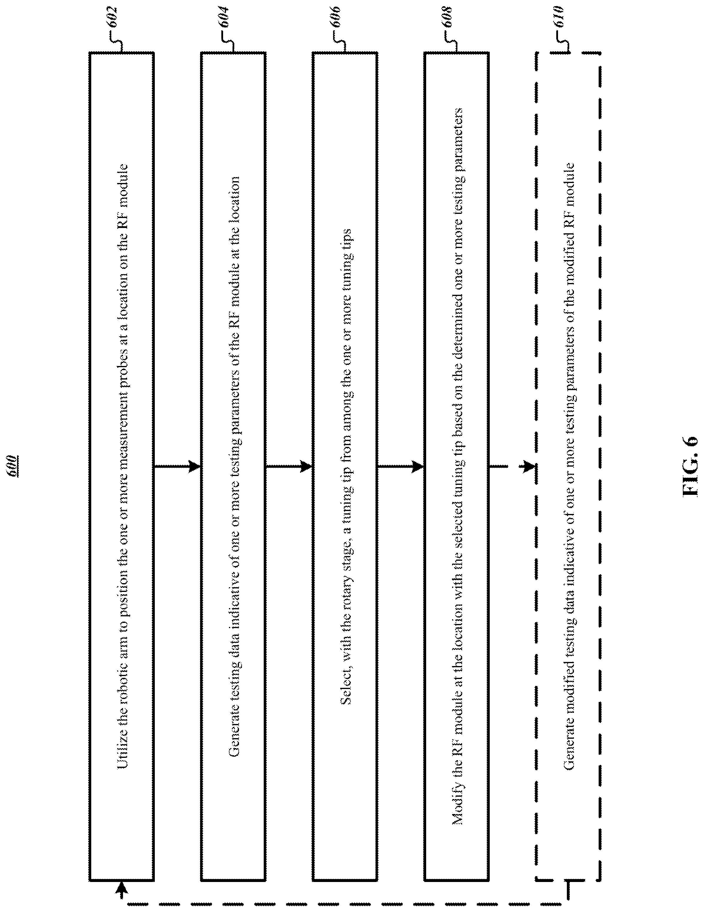 Patent US11774480 Figure 8 – Systems, apparatuses, and methods for automated robotic tuning