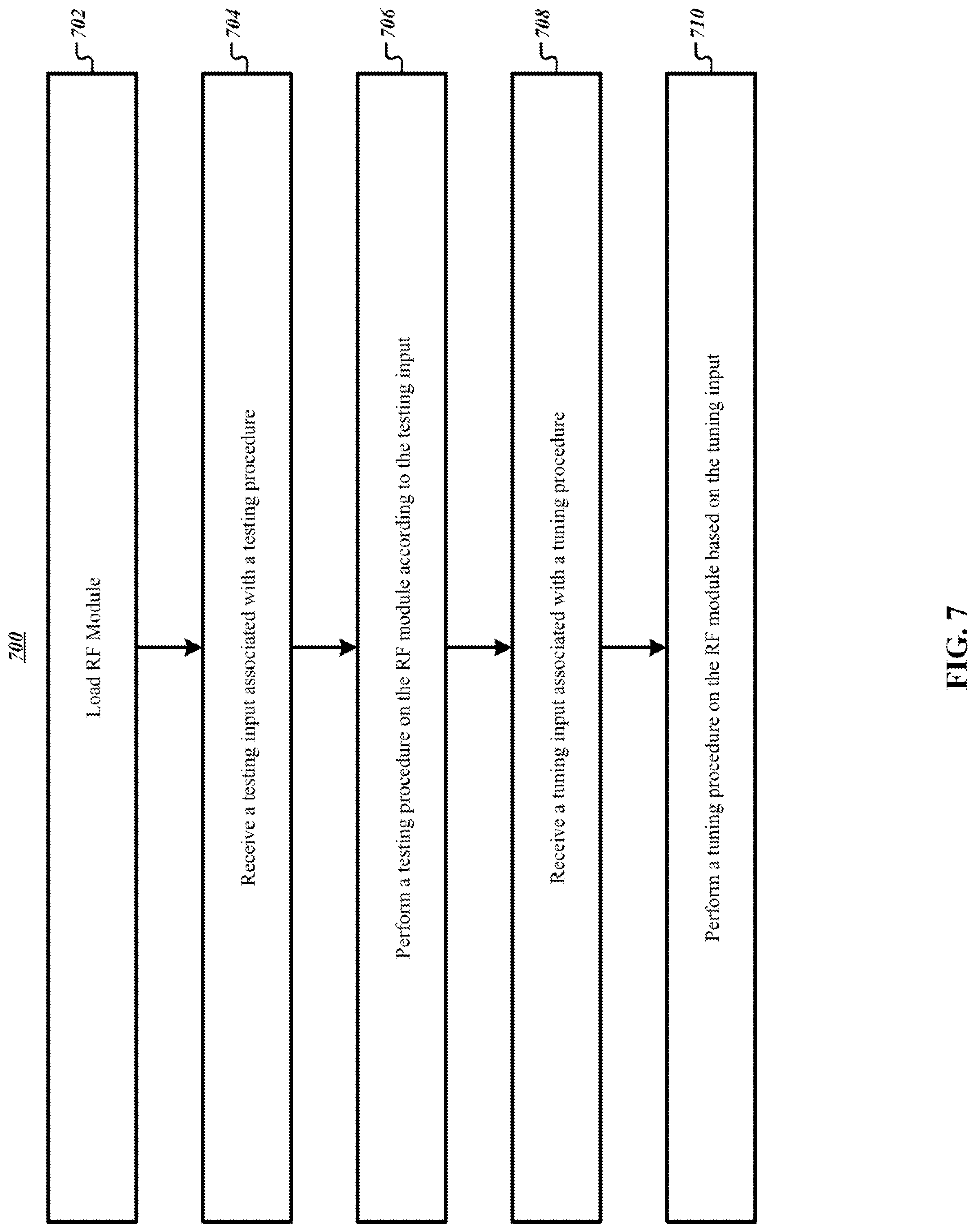 Patent US11774480 Figure 9 – Systems, apparatuses, and methods for automated robotic tuning