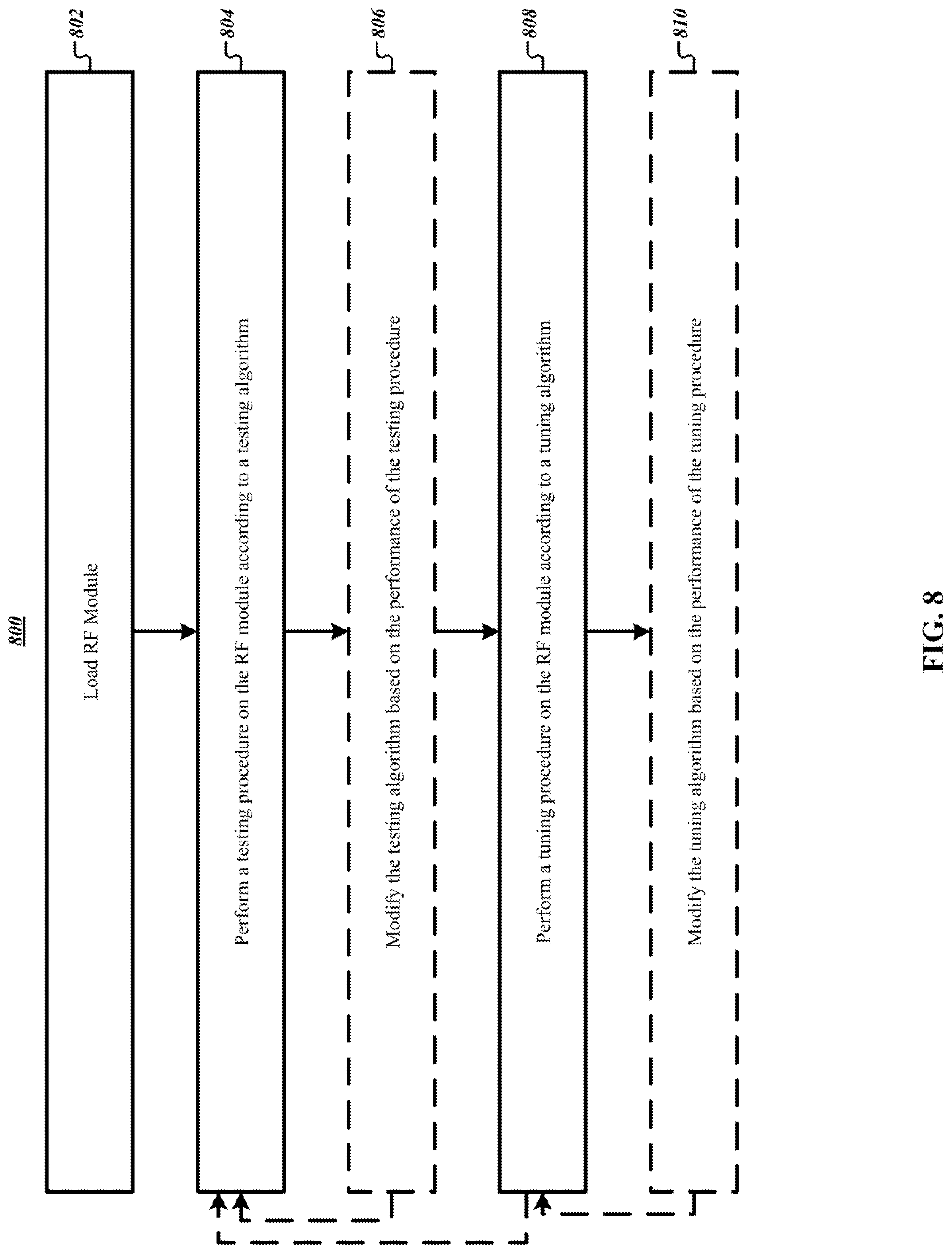 Patent US11774480 Figure 10 – Systems, apparatuses, and methods for automated robotic tuning