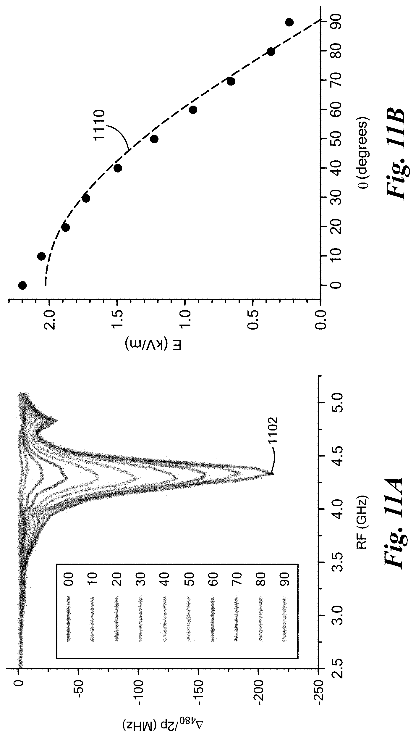 Patent US11774482 Figure 11 – Atom-based electromagnetic field sensing element and measurement system