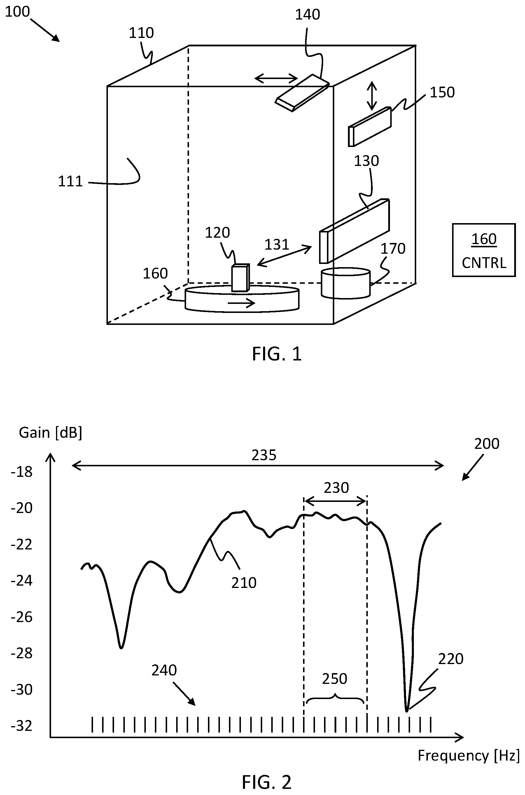 Patent US11774483 Figure 1 – Over the air measurements meeting a gain flatness criterion