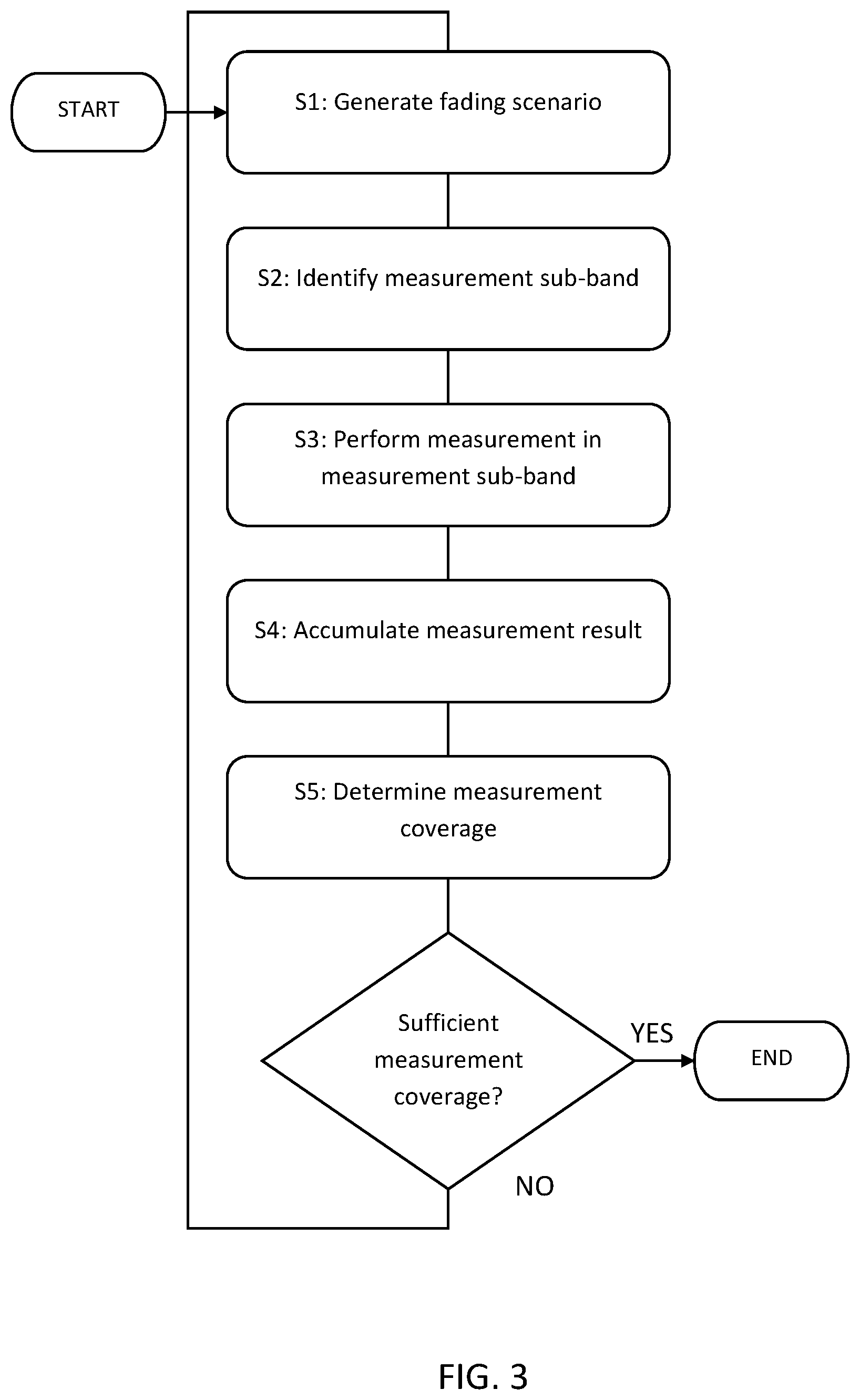 Patent US11774483 Figure 2 – Over the air measurements meeting a gain flatness criterion