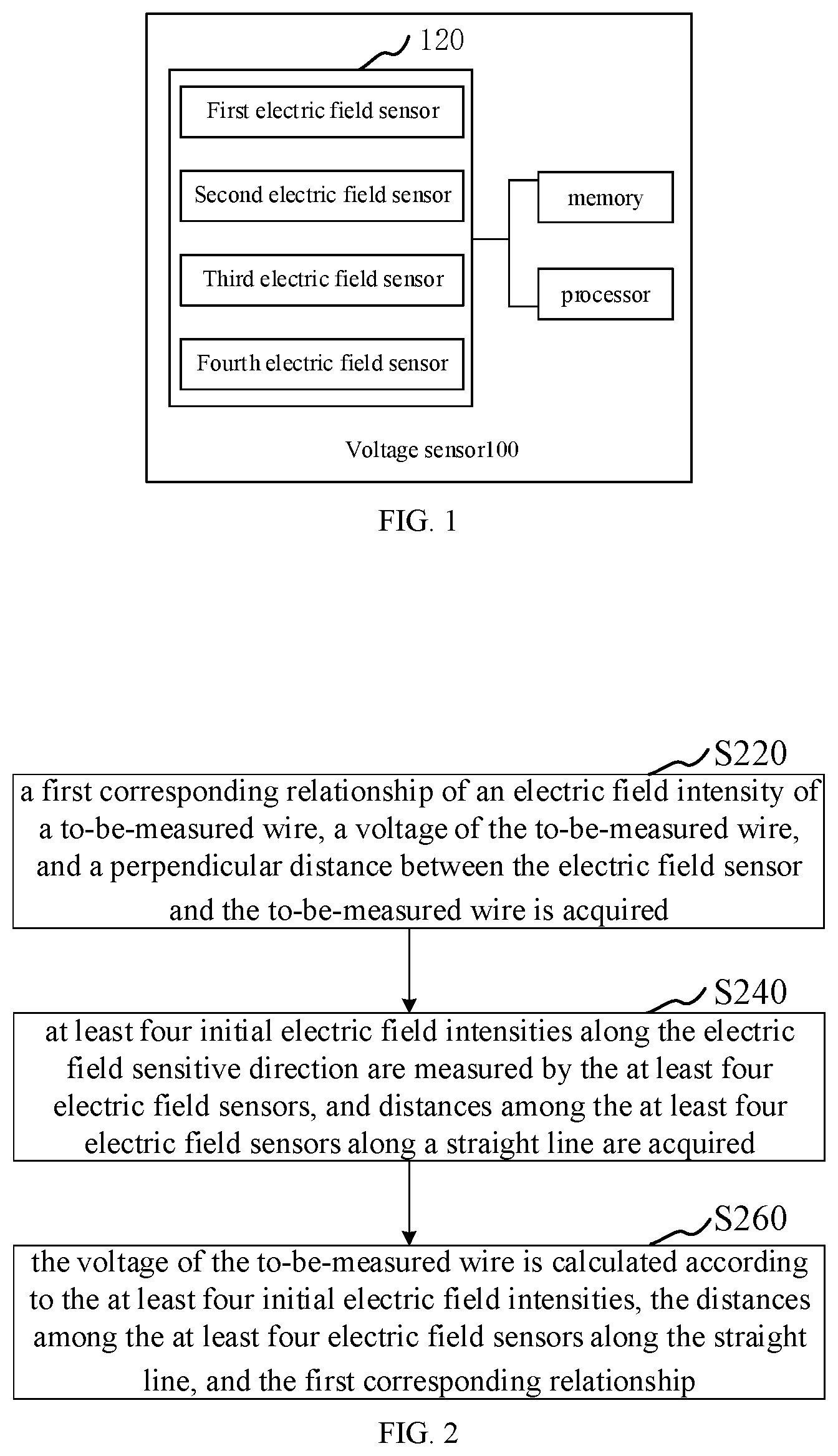Patent US11774484 Figure 1 – Wire voltage measurement method and apparatus based on electric field sensor