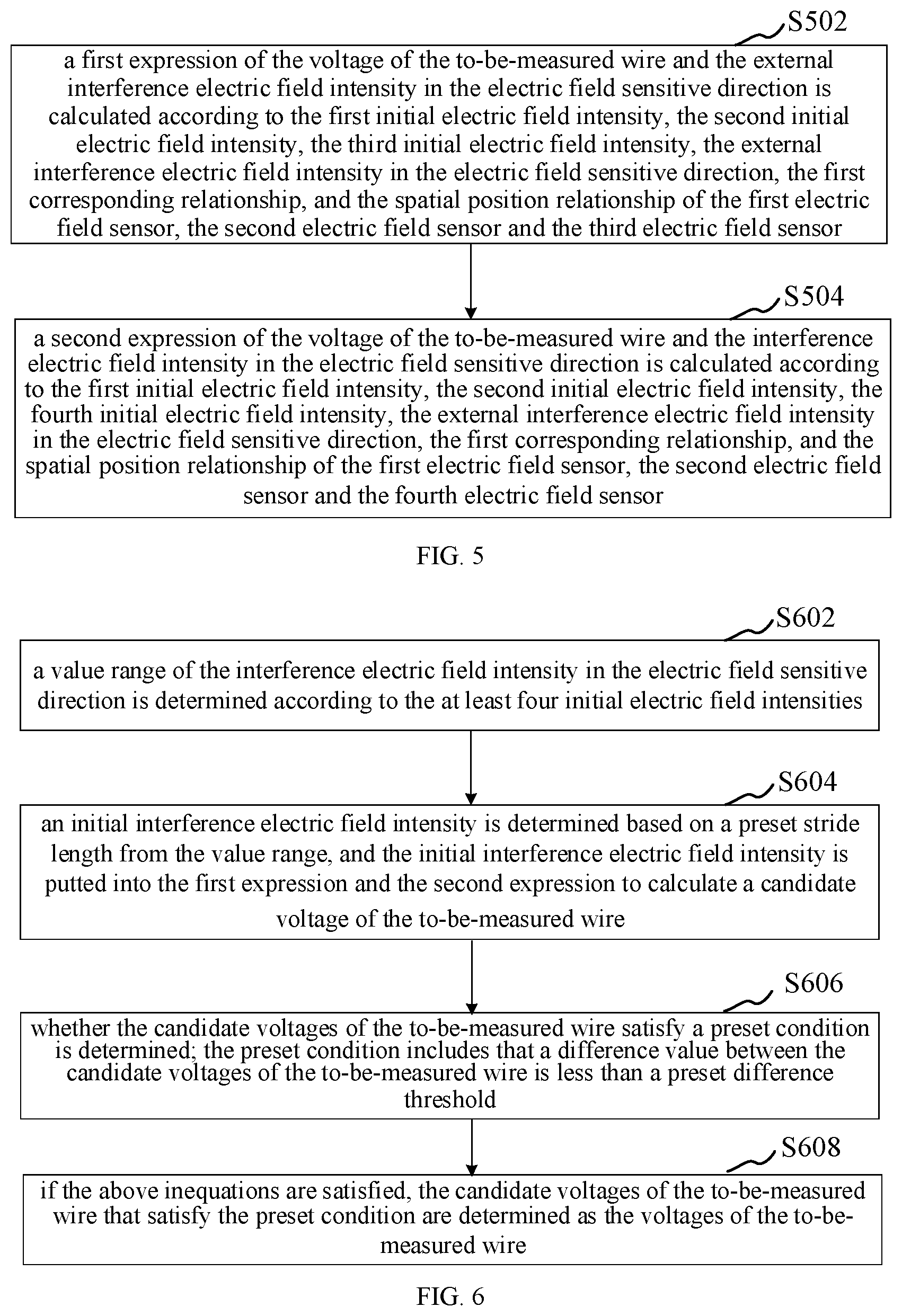 Patent US11774484 Figure 3 – Wire voltage measurement method and apparatus based on electric field sensor