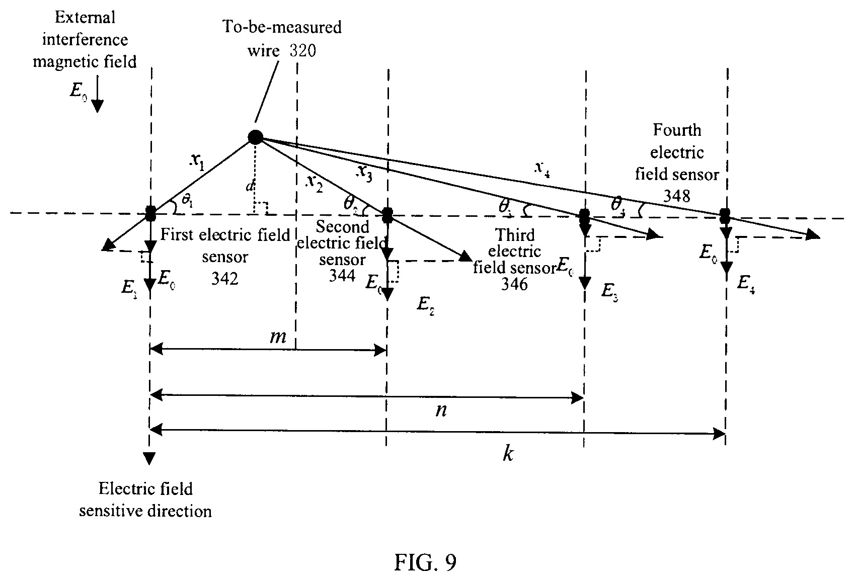 Patent US11774484 Figure 5 – Wire voltage measurement method and apparatus based on electric field sensor