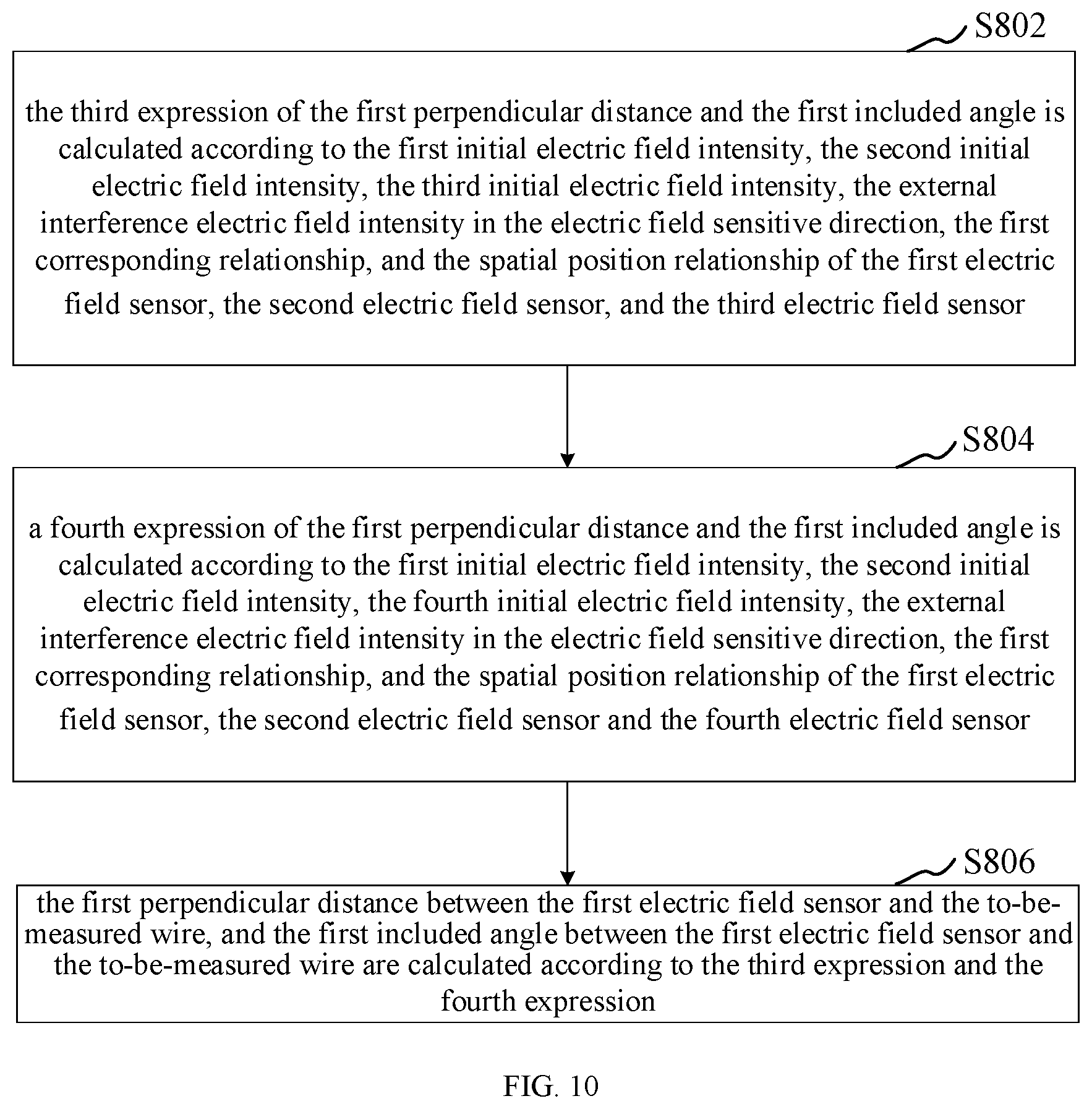 Patent US11774484 Figure 6 – Wire voltage measurement method and apparatus based on electric field sensor