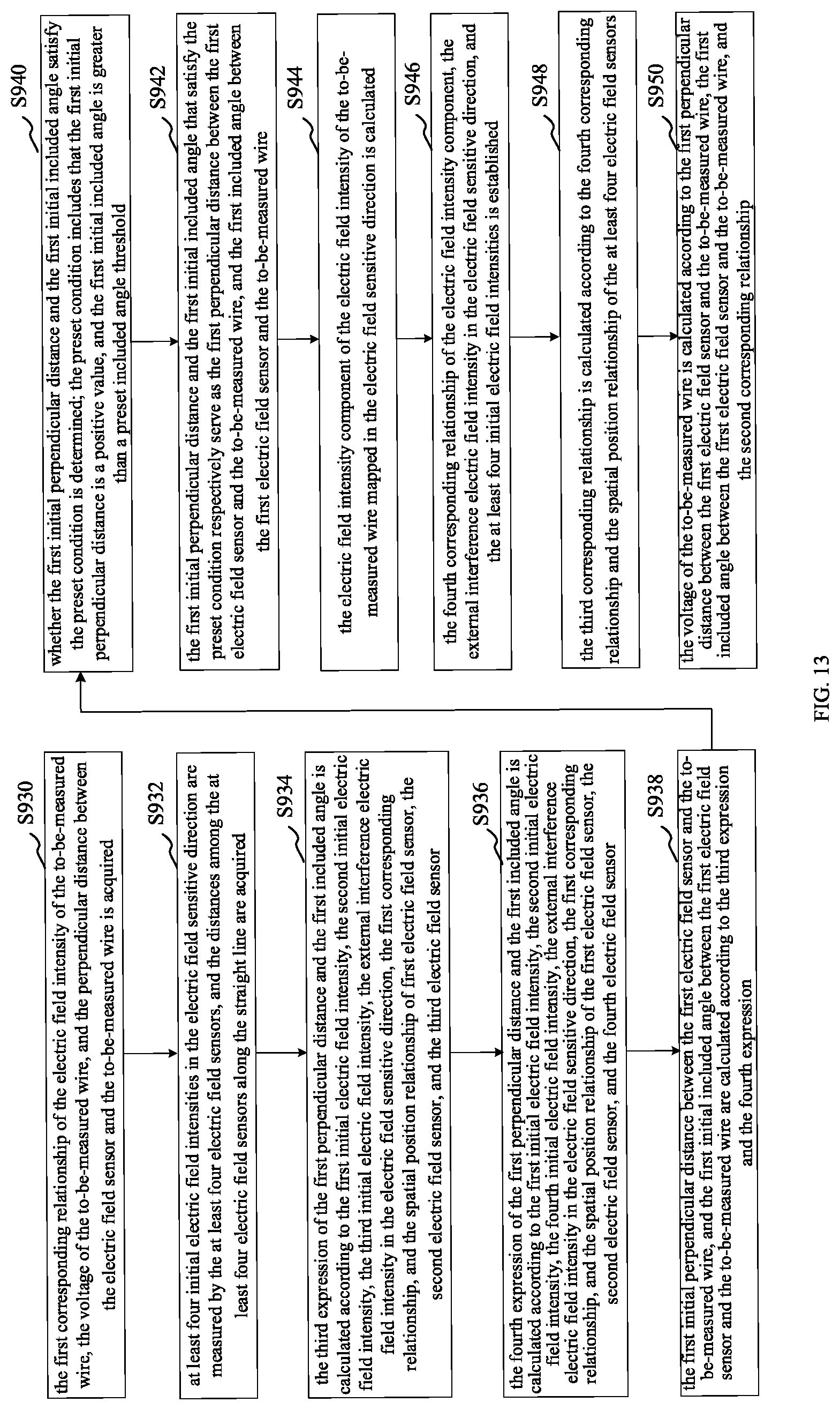 Patent US11774484 Figure 8 – Wire voltage measurement method and apparatus based on electric field sensor