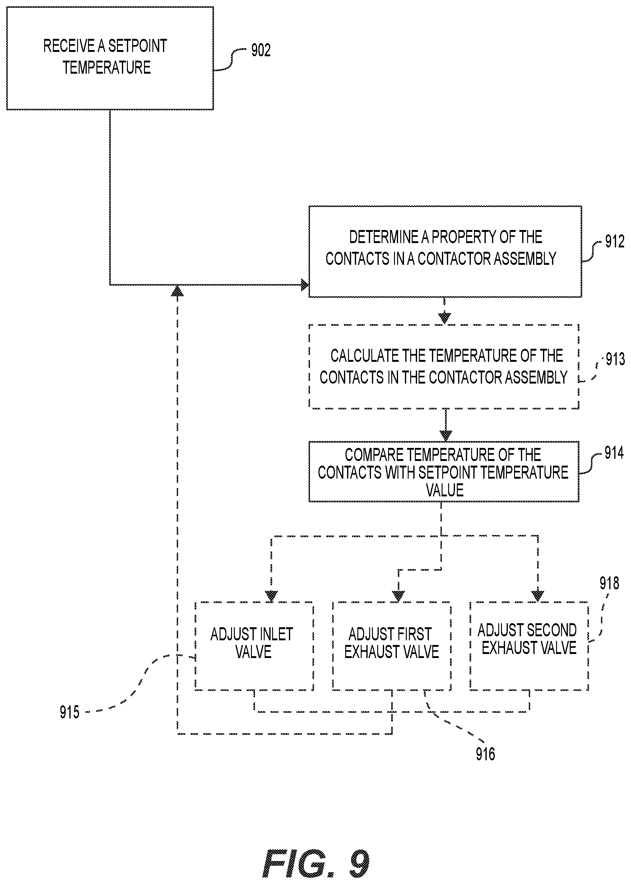 Patent US11774486 Figure 9 – Temperature control system including contactor assembly