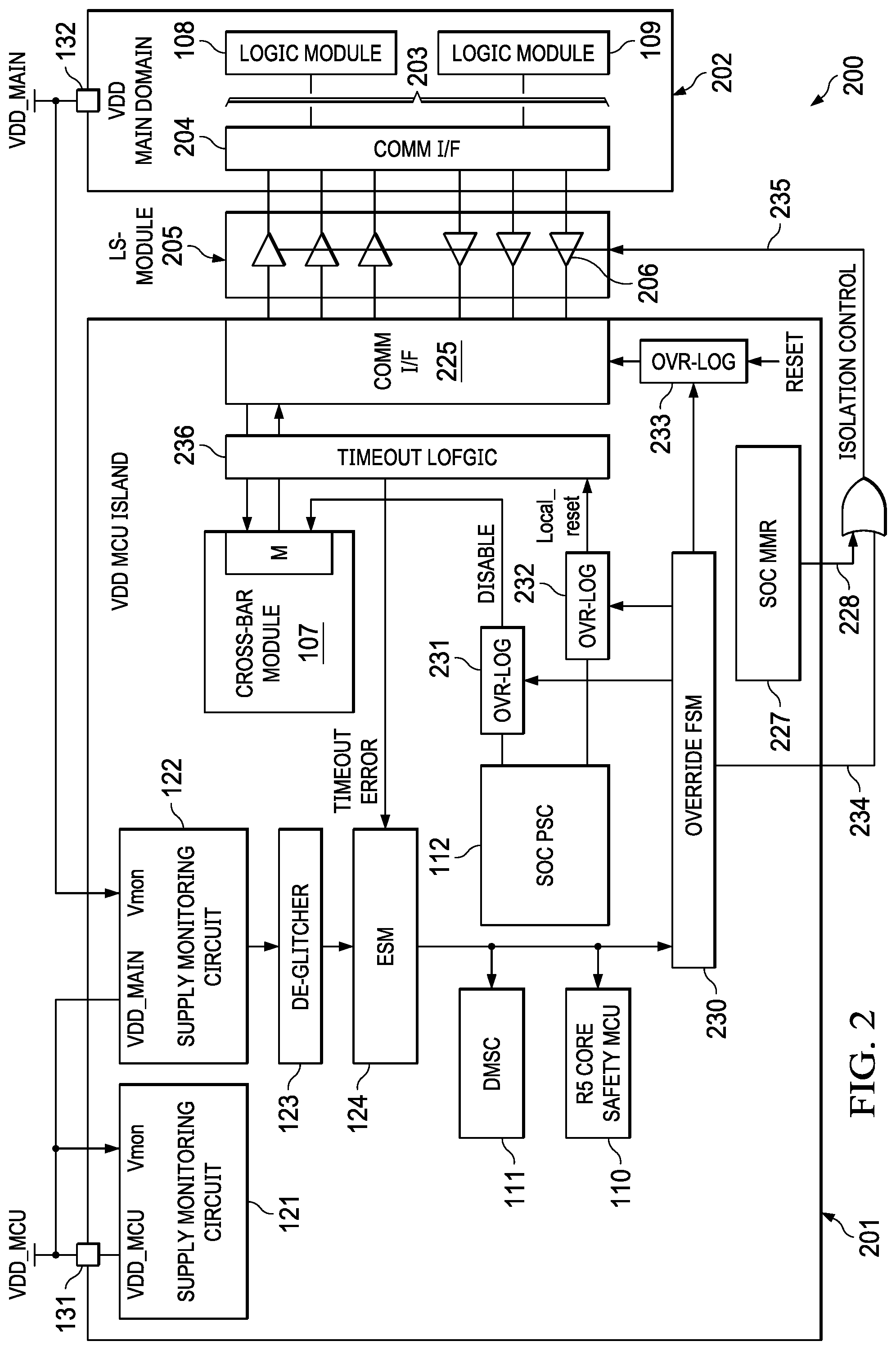 Patent US11774487 Figure 2 – Electrical and logic isolation for systems on a chip