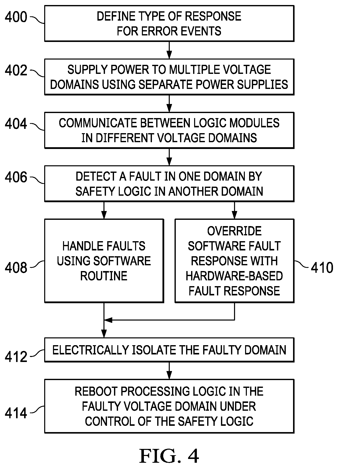 Patent US11774487 Figure 4 – Electrical and logic isolation for systems on a chip