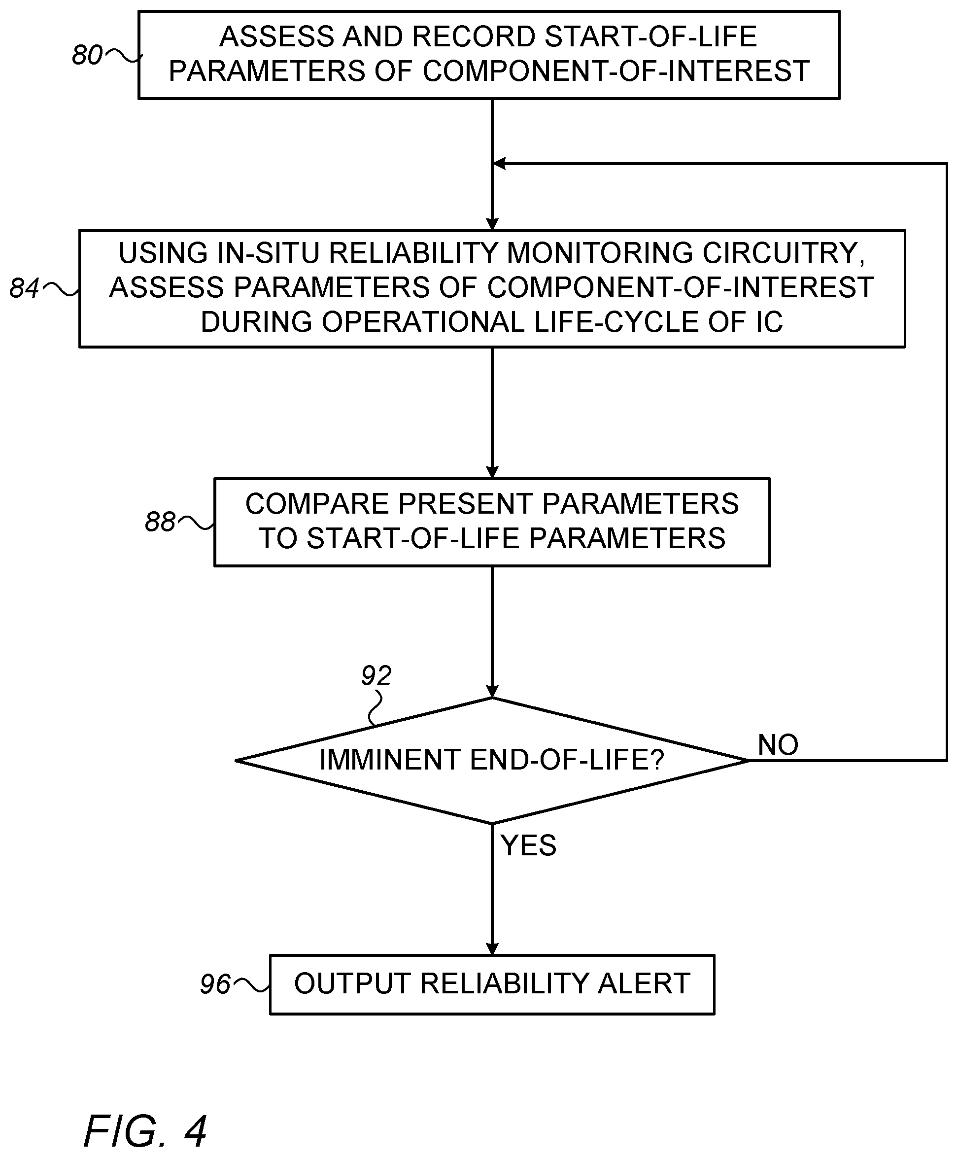 Patent US11774490 Figure 3 – Real-time, in-situ reliability monitoring in an integrated circuit
