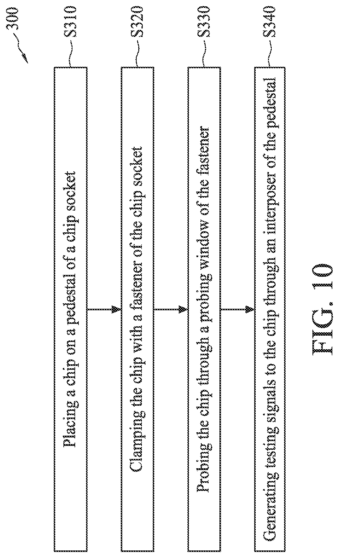 Patent US11774491 Figure 10 – System and method for testing a semiconductor chip