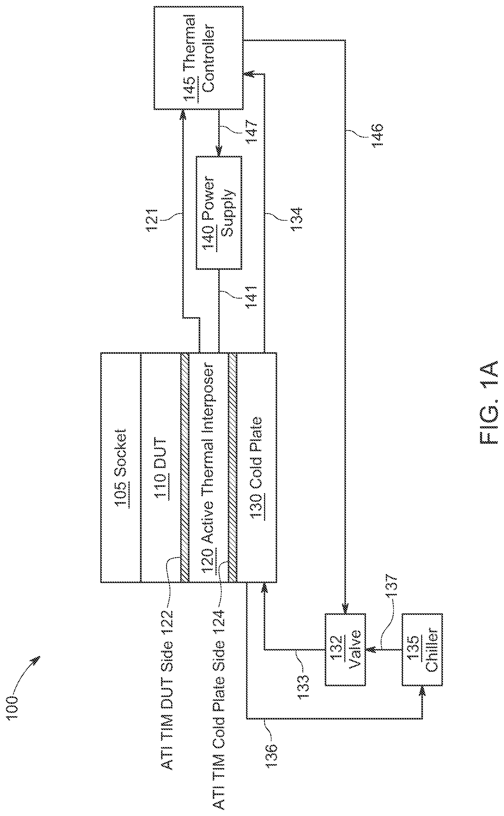 Patent US11774492 Figure 1 – Test system including active thermal interposer device