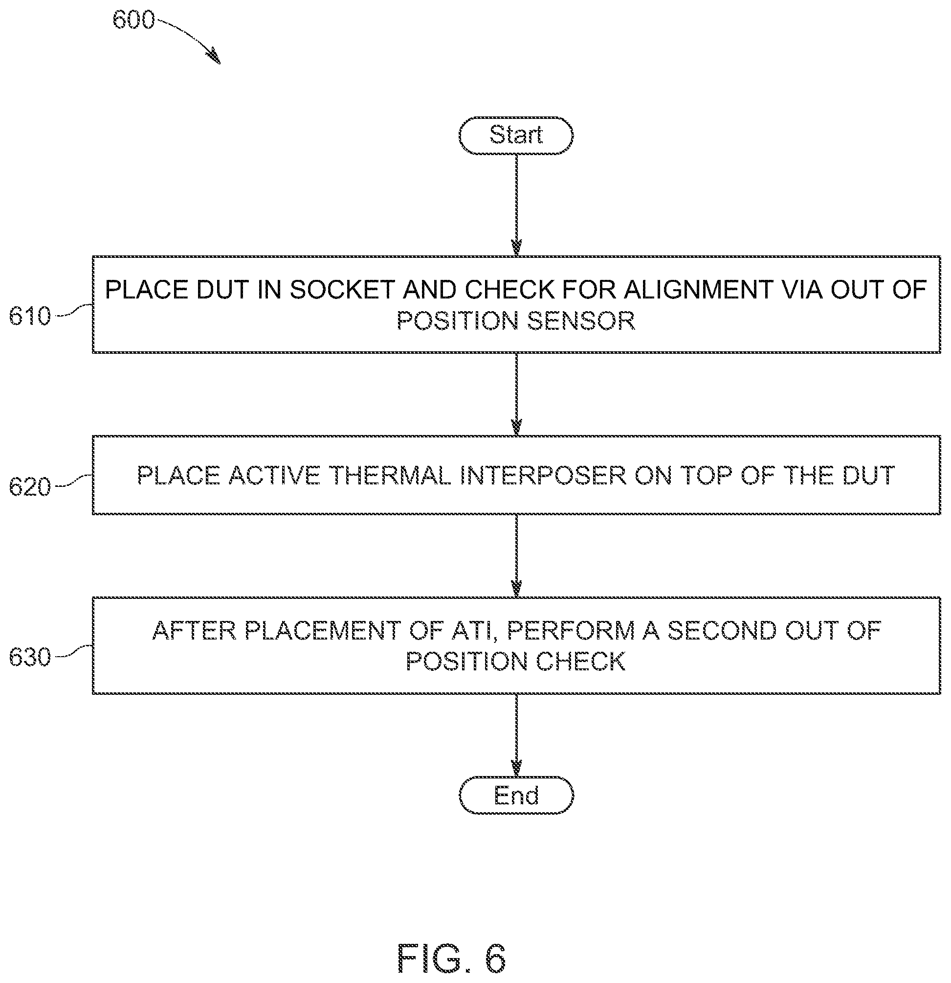 Patent US11774492 Figure 9 – Test system including active thermal interposer device
