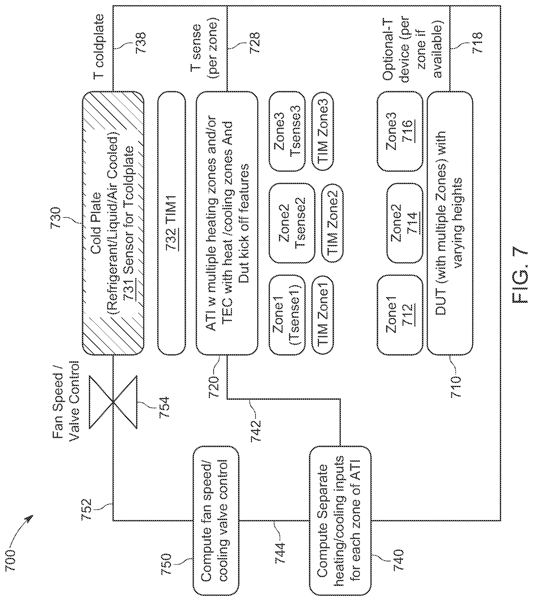 Patent US11774492 Figure 10 – Test system including active thermal interposer device