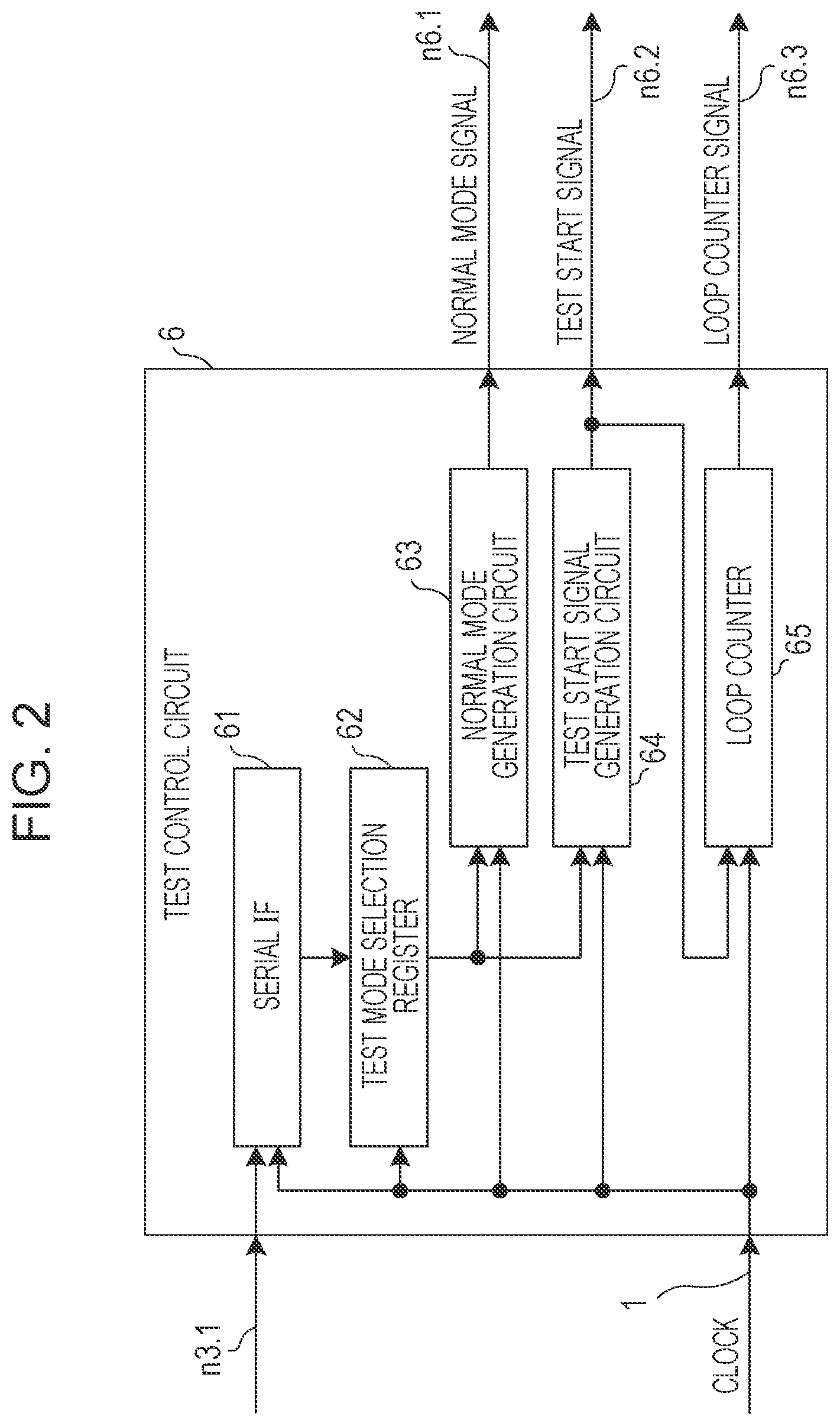 Patent US11774493 Figure 2 – Semiconductor integrated circuit, method of testing the semiconductor integrated circuit, and semiconductor substrate