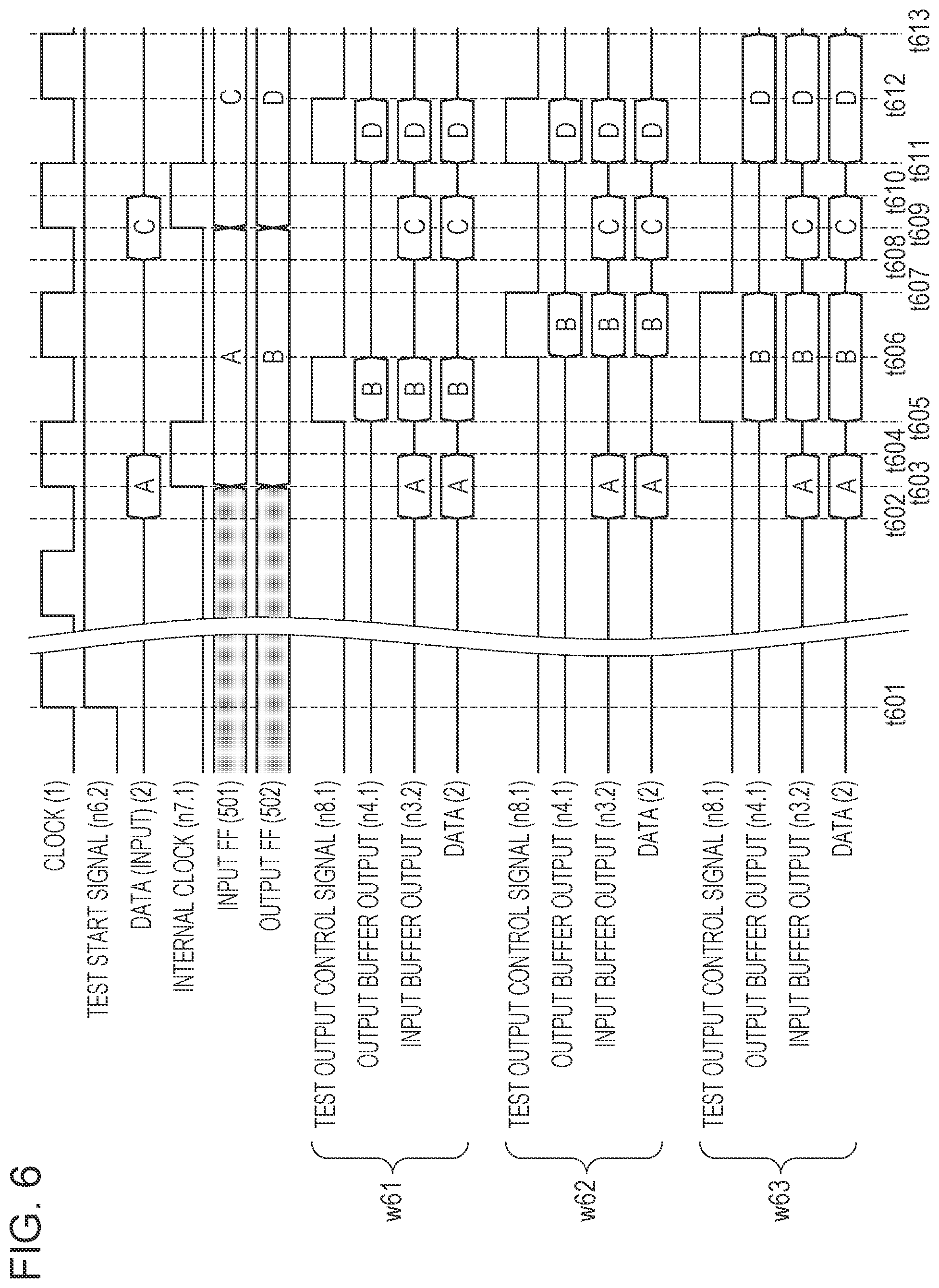Patent US11774493 Figure 6 – Semiconductor integrated circuit, method of testing the semiconductor integrated circuit, and semiconductor substrate