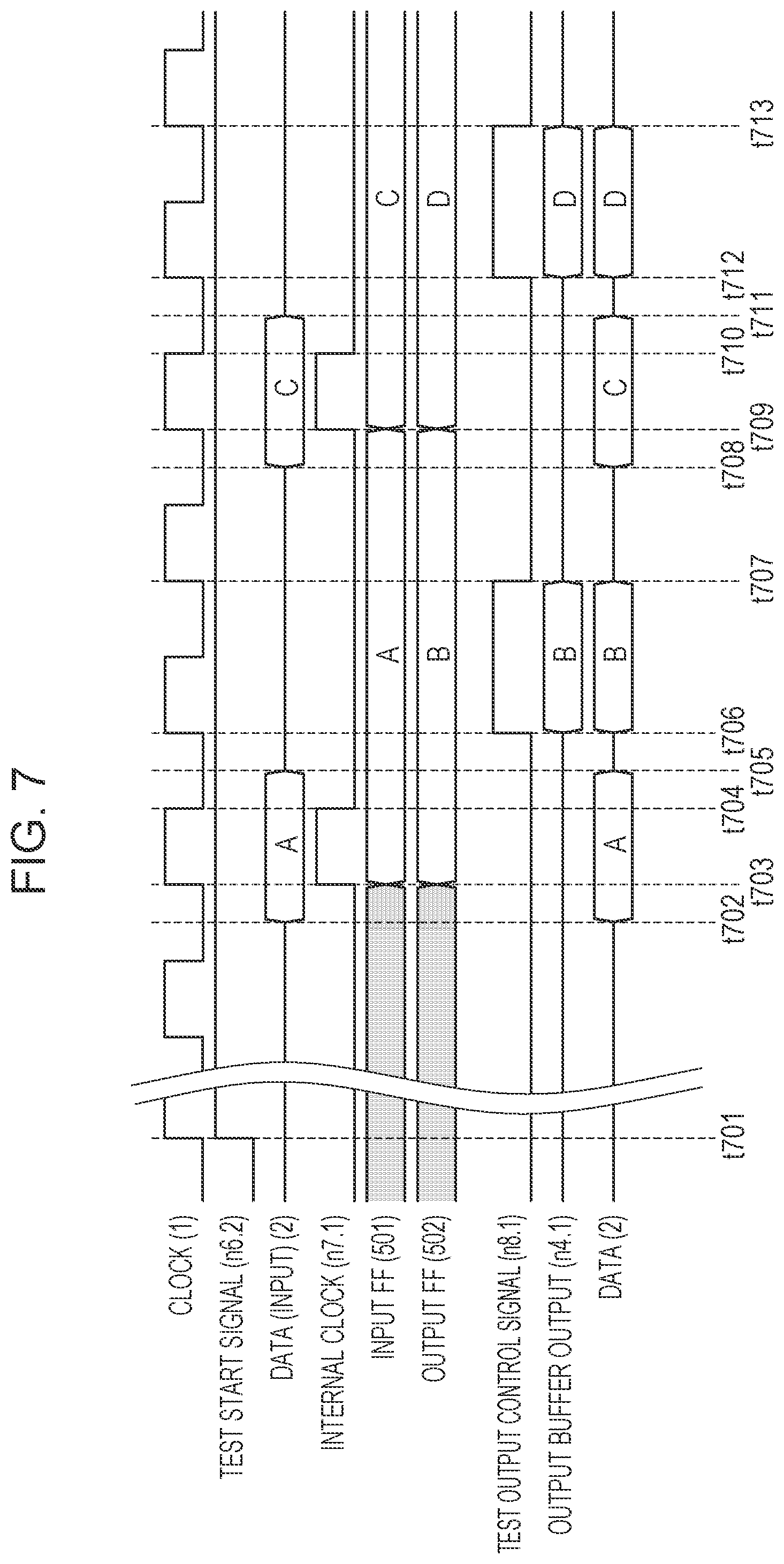 Patent US11774493 Figure 7 – Semiconductor integrated circuit, method of testing the semiconductor integrated circuit, and semiconductor substrate