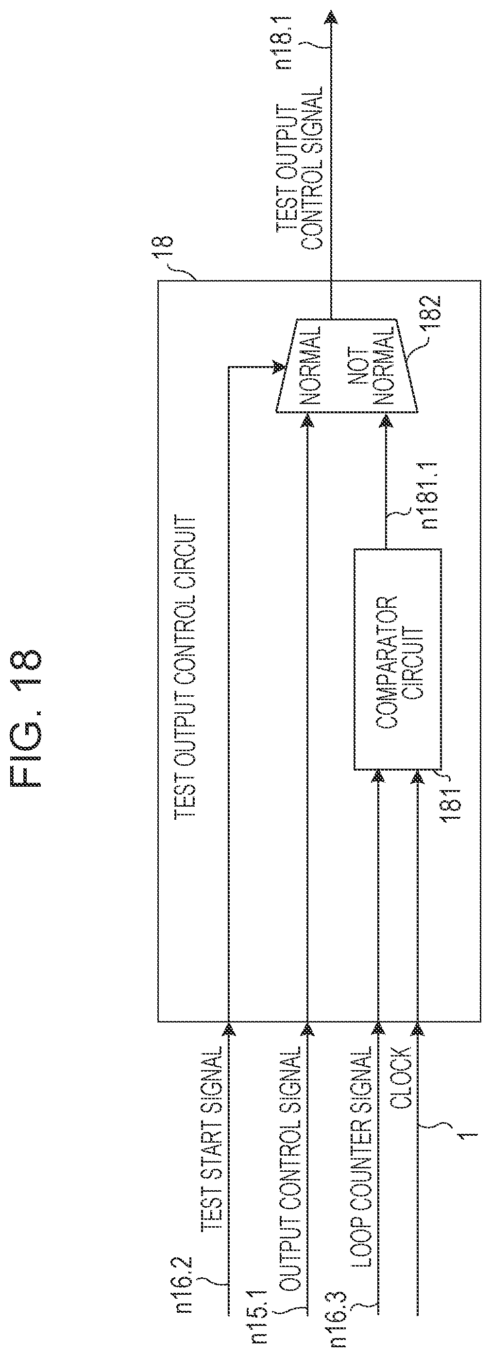 Patent US11774493 Figure 18 – Semiconductor integrated circuit, method of testing the semiconductor integrated circuit, and semiconductor substrate