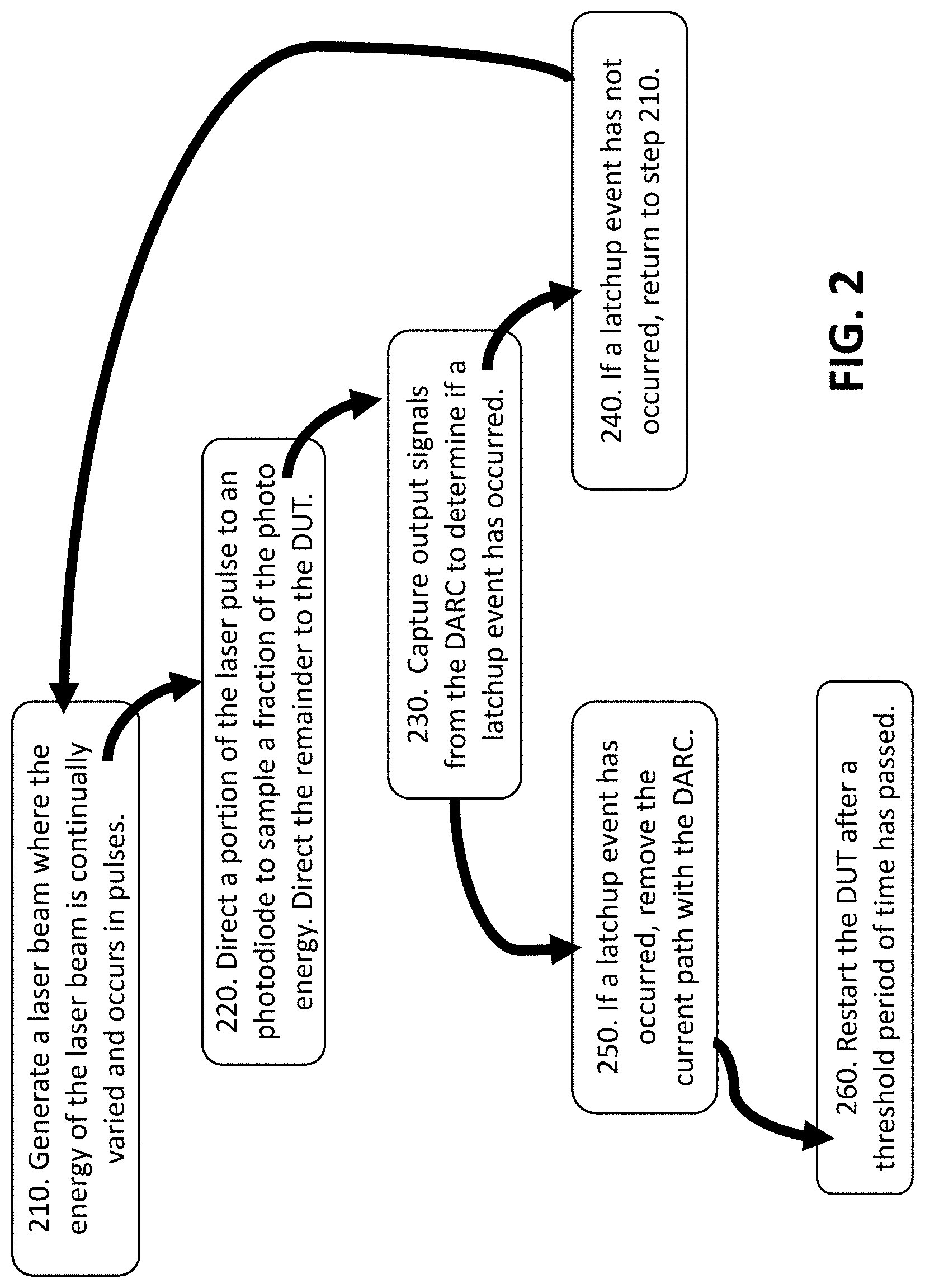 Patent US11774494 Figure 2 – Efficient laser-induced single-event latchup and methods of operation