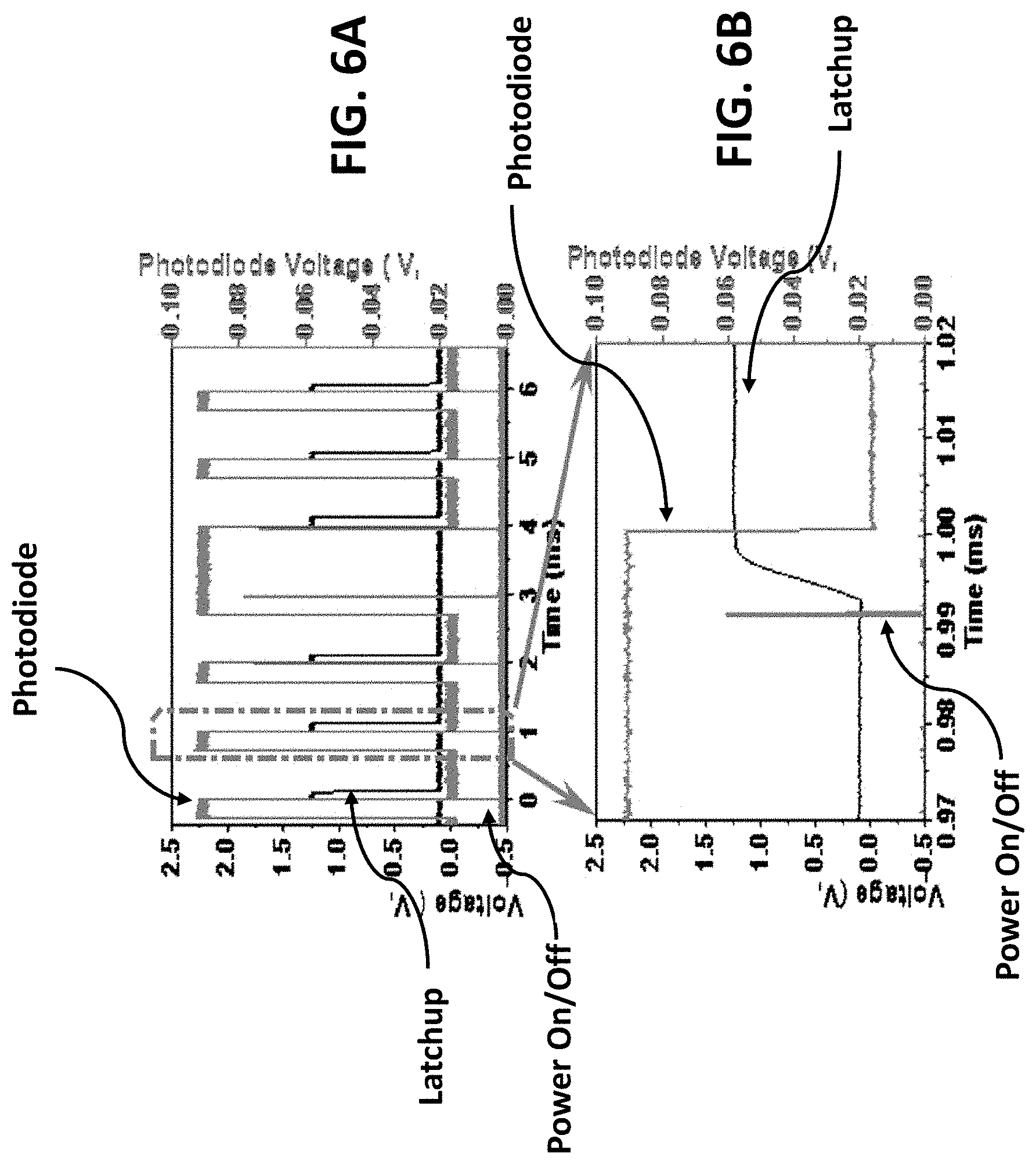 Patent US11774494 Figure 6 – Efficient laser-induced single-event latchup and methods of operation