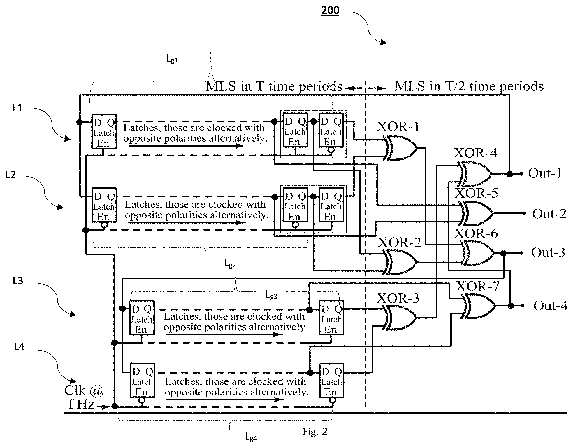 Patent US11774496 Figure 2 – Pseudo-random binary sequences (PRBS) generator for performing on-chip testing and a method thereof