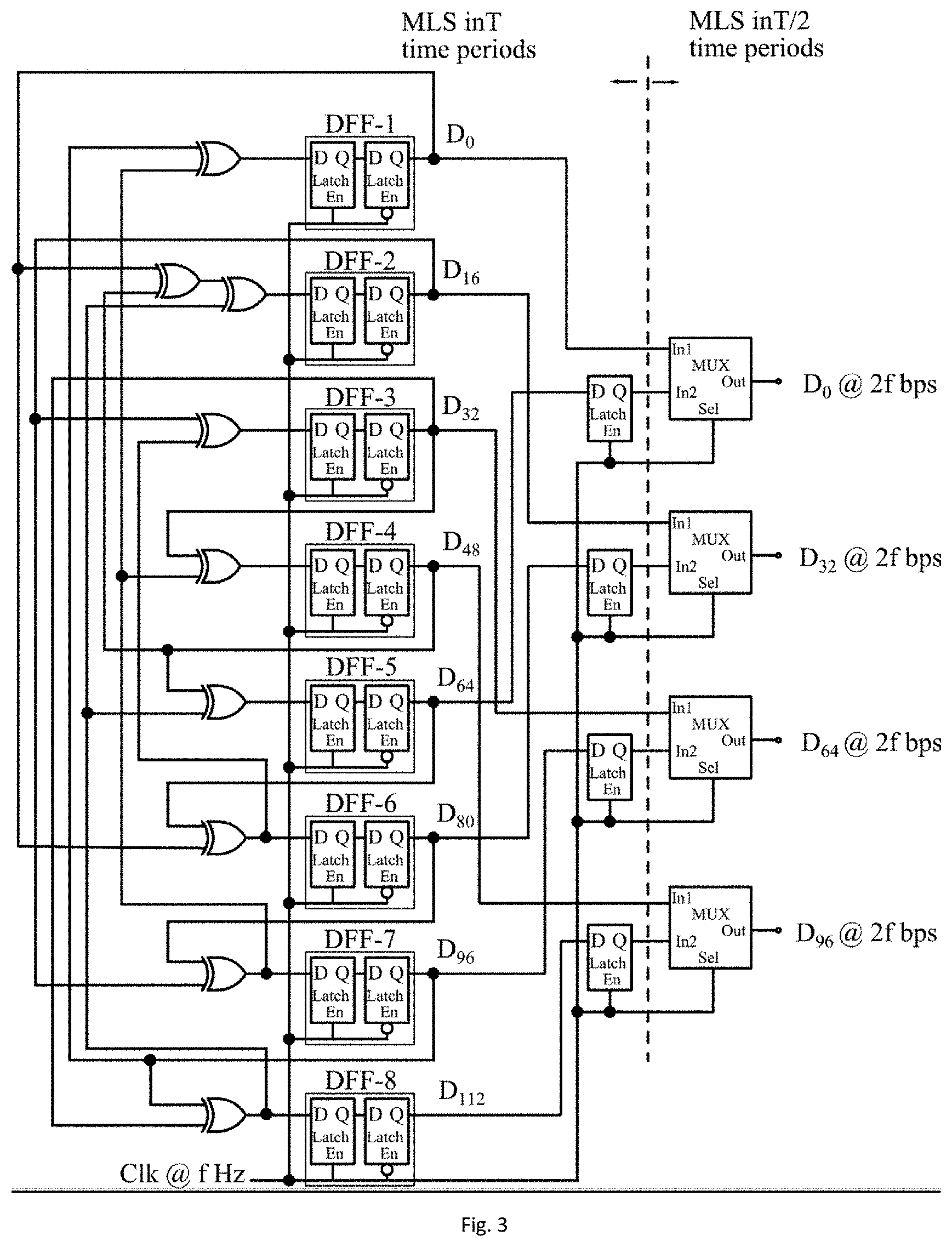Patent US11774496 Figure 3 – Pseudo-random binary sequences (PRBS) generator for performing on-chip testing and a method thereof