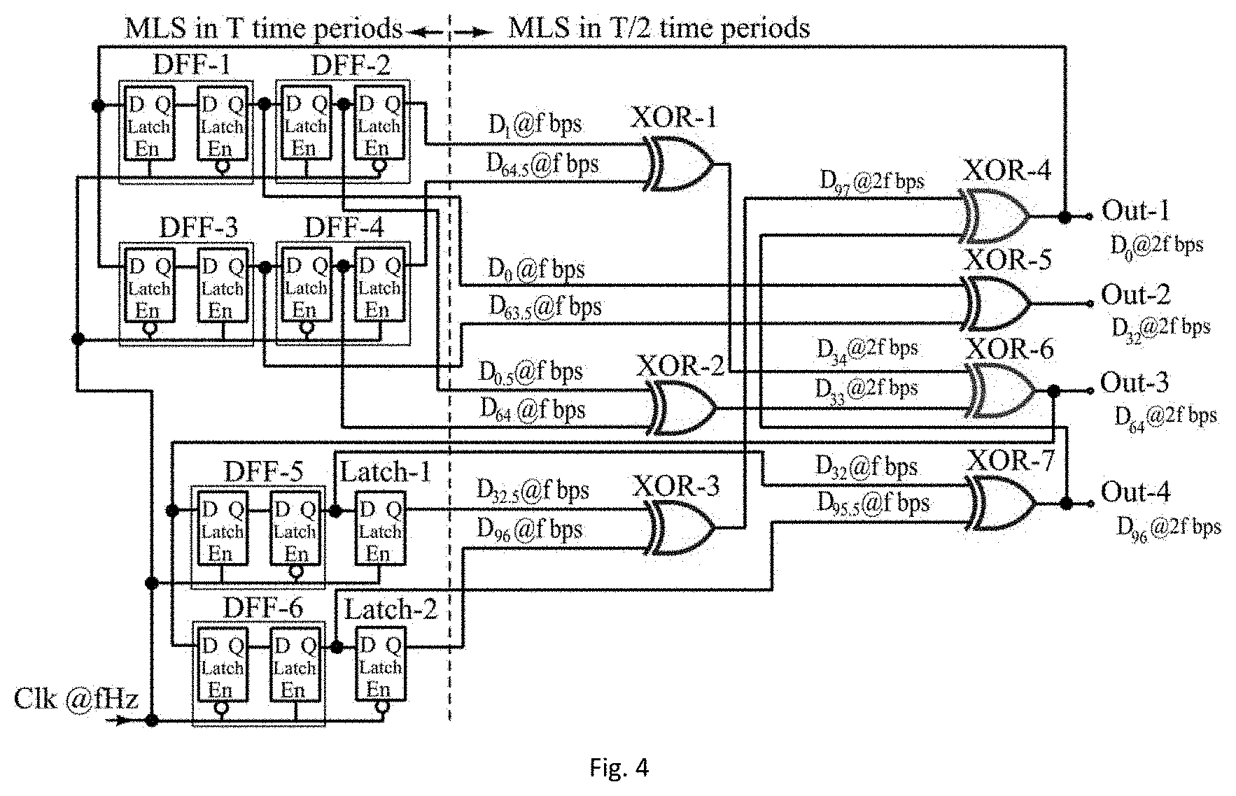 Patent US11774496 Figure 4 – Pseudo-random binary sequences (PRBS) generator for performing on-chip testing and a method thereof