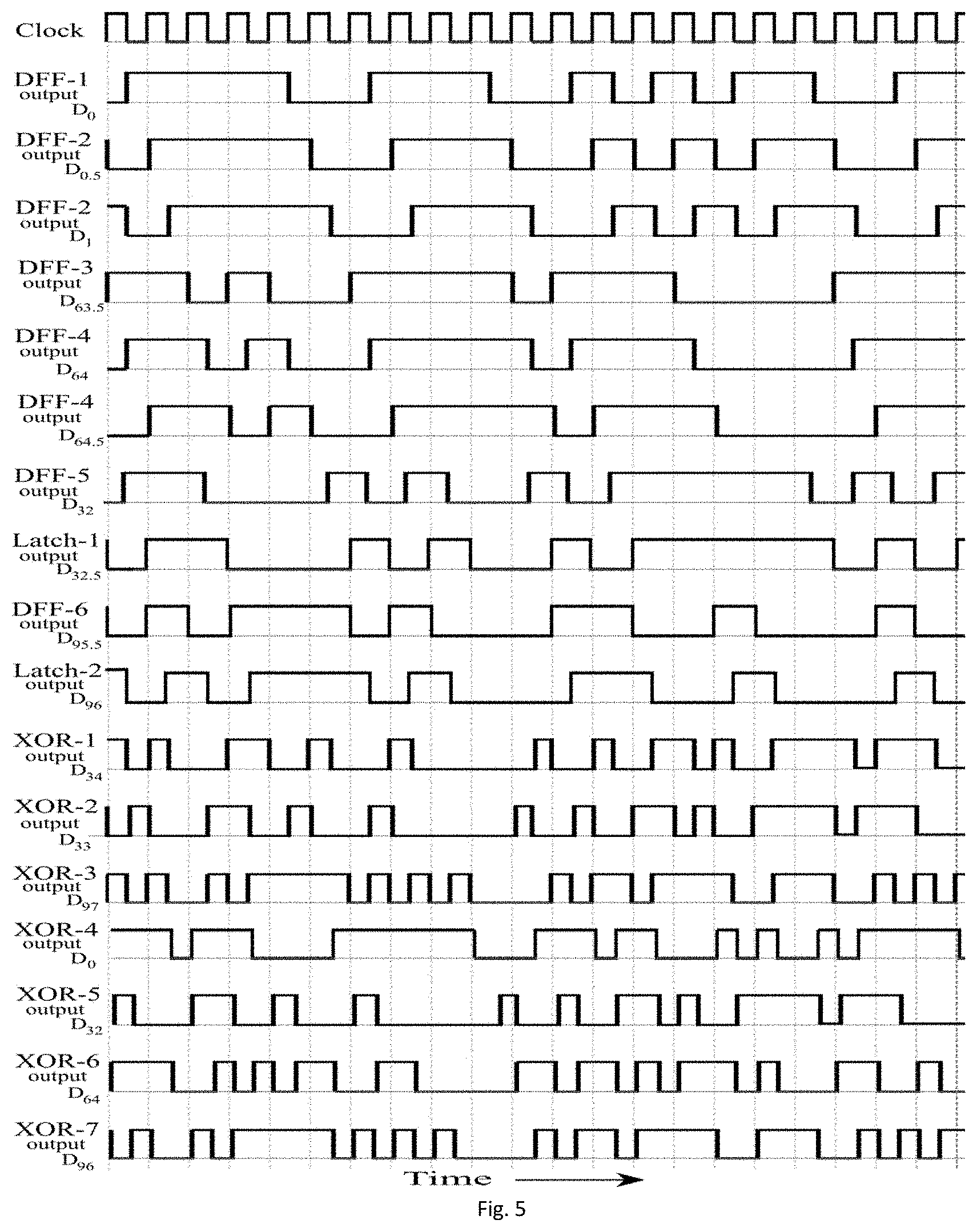 Patent US11774496 Figure 5 – Pseudo-random binary sequences (PRBS) generator for performing on-chip testing and a method thereof
