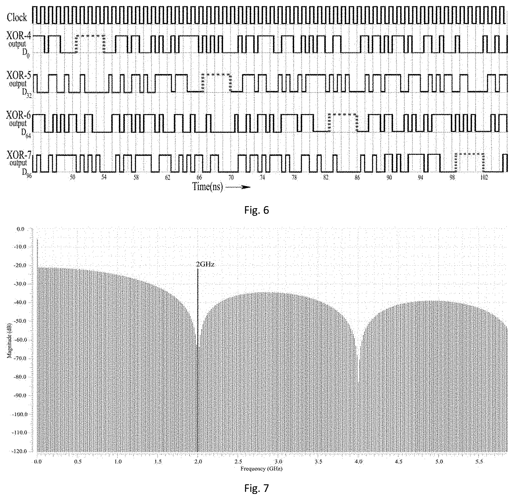 Patent US11774496 Figure 6 – Pseudo-random binary sequences (PRBS) generator for performing on-chip testing and a method thereof