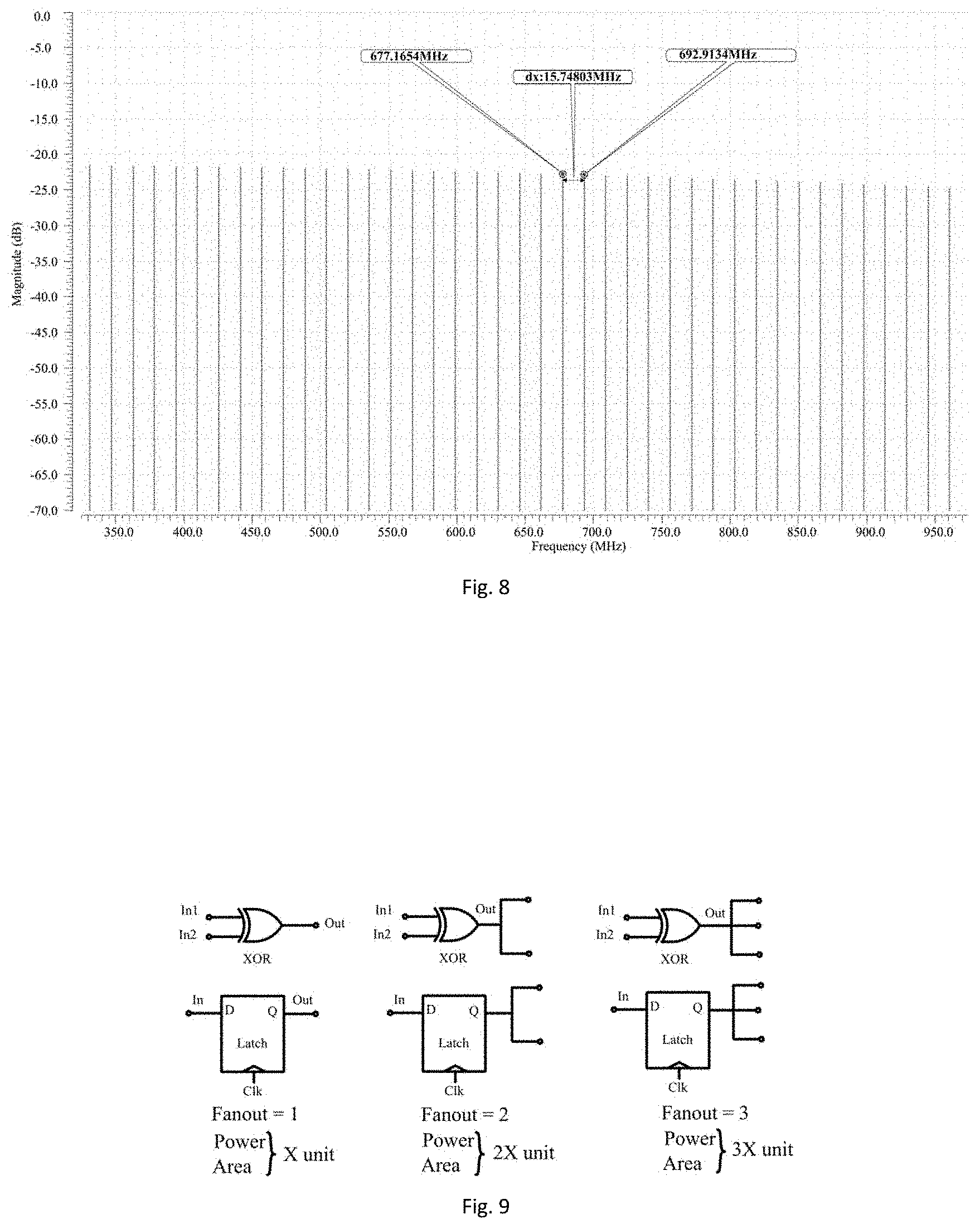 Patent US11774496 Figure 7 – Pseudo-random binary sequences (PRBS) generator for performing on-chip testing and a method thereof