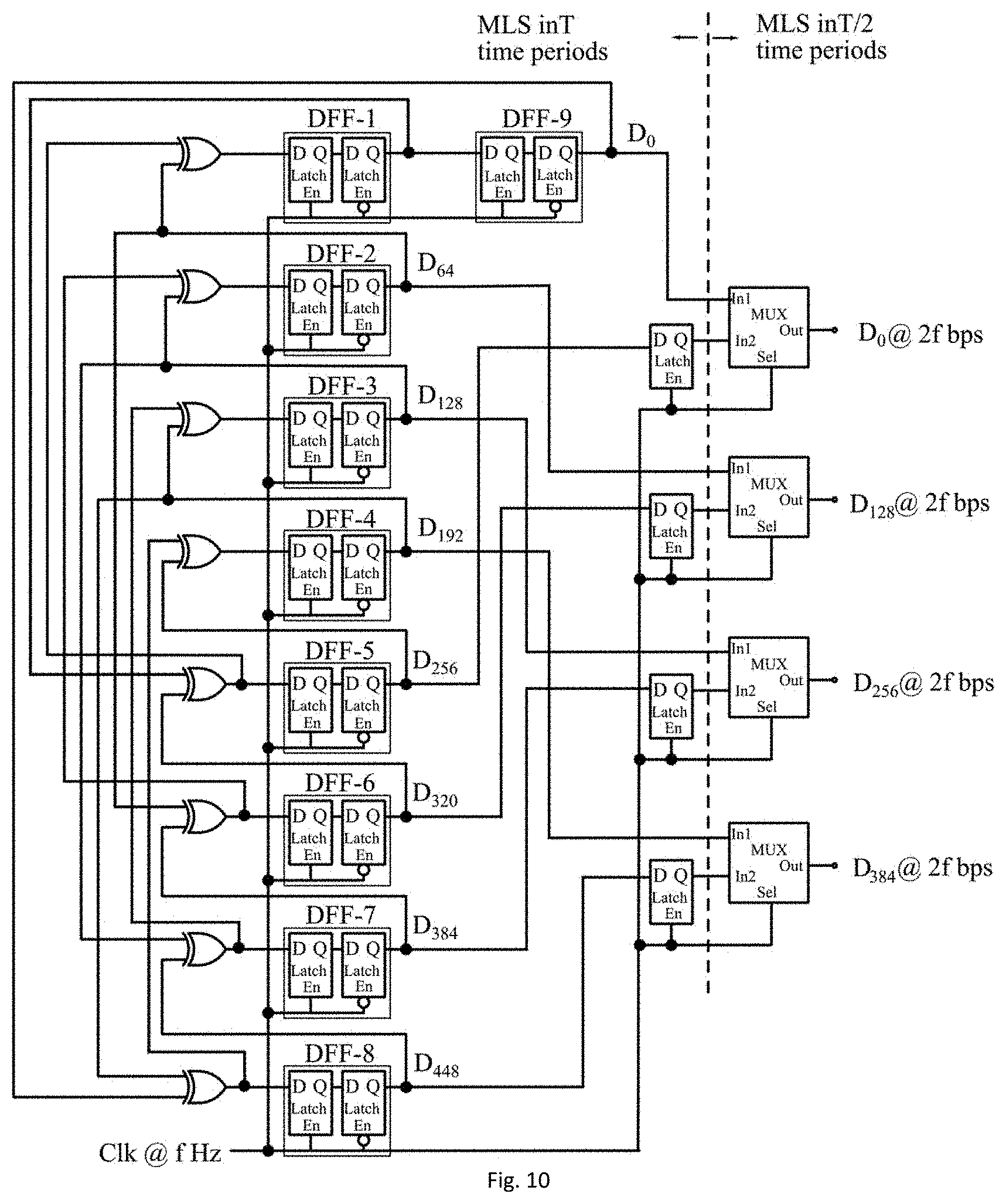 Patent US11774496 Figure 8 – Pseudo-random binary sequences (PRBS) generator for performing on-chip testing and a method thereof