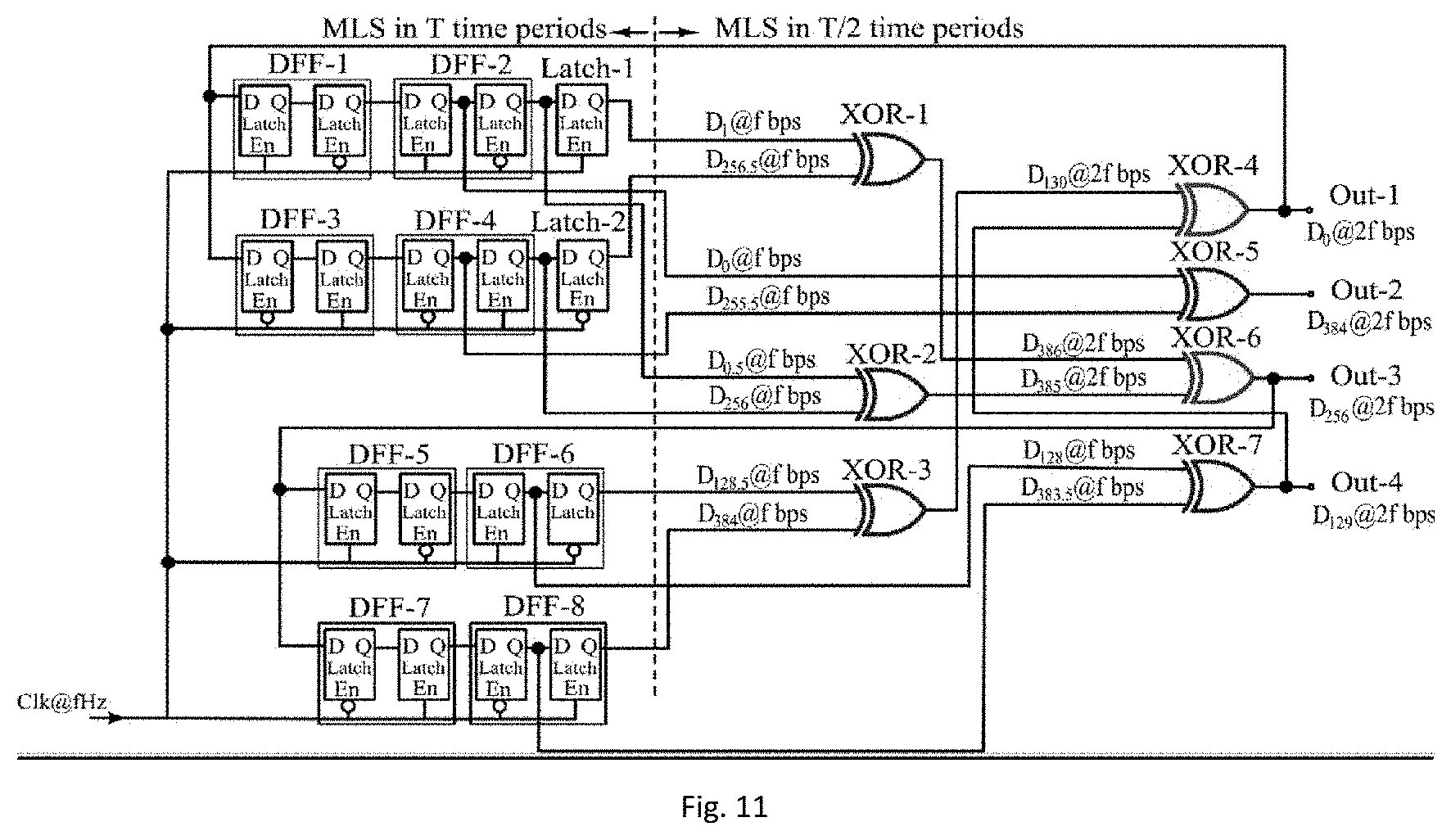 Patent US11774496 Figure 9 – Pseudo-random binary sequences (PRBS) generator for performing on-chip testing and a method thereof
