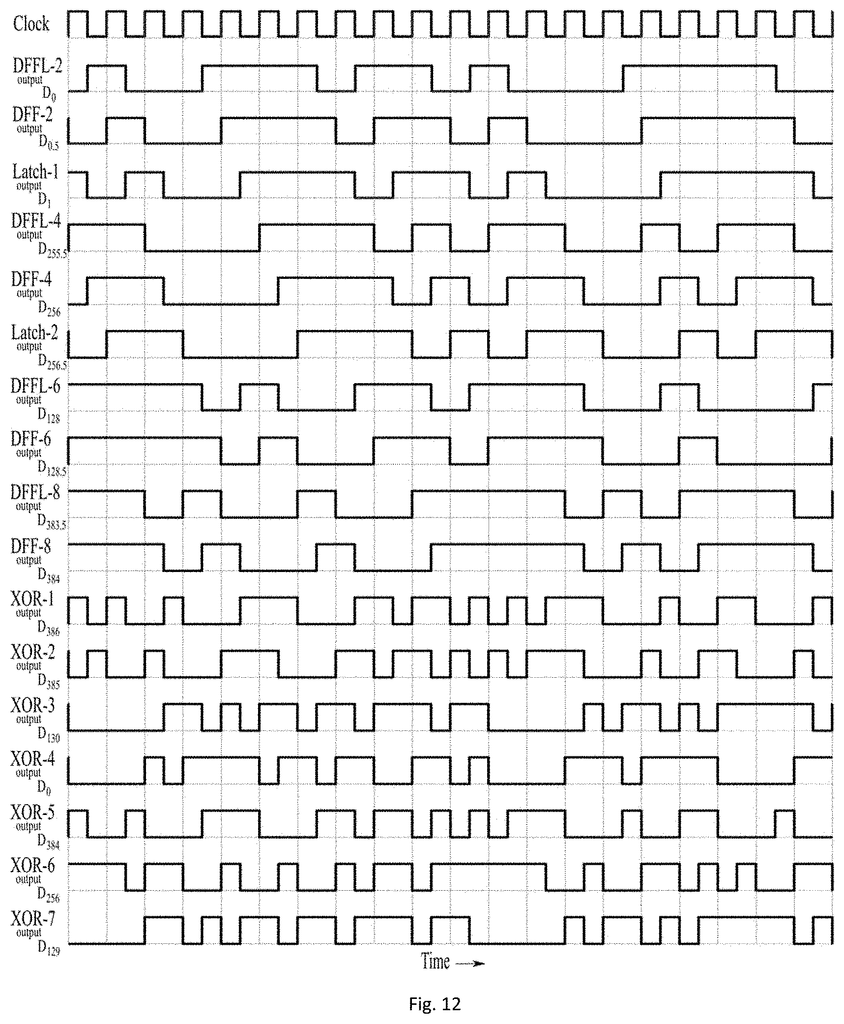 Patent US11774496 Figure 10 – Pseudo-random binary sequences (PRBS) generator for performing on-chip testing and a method thereof