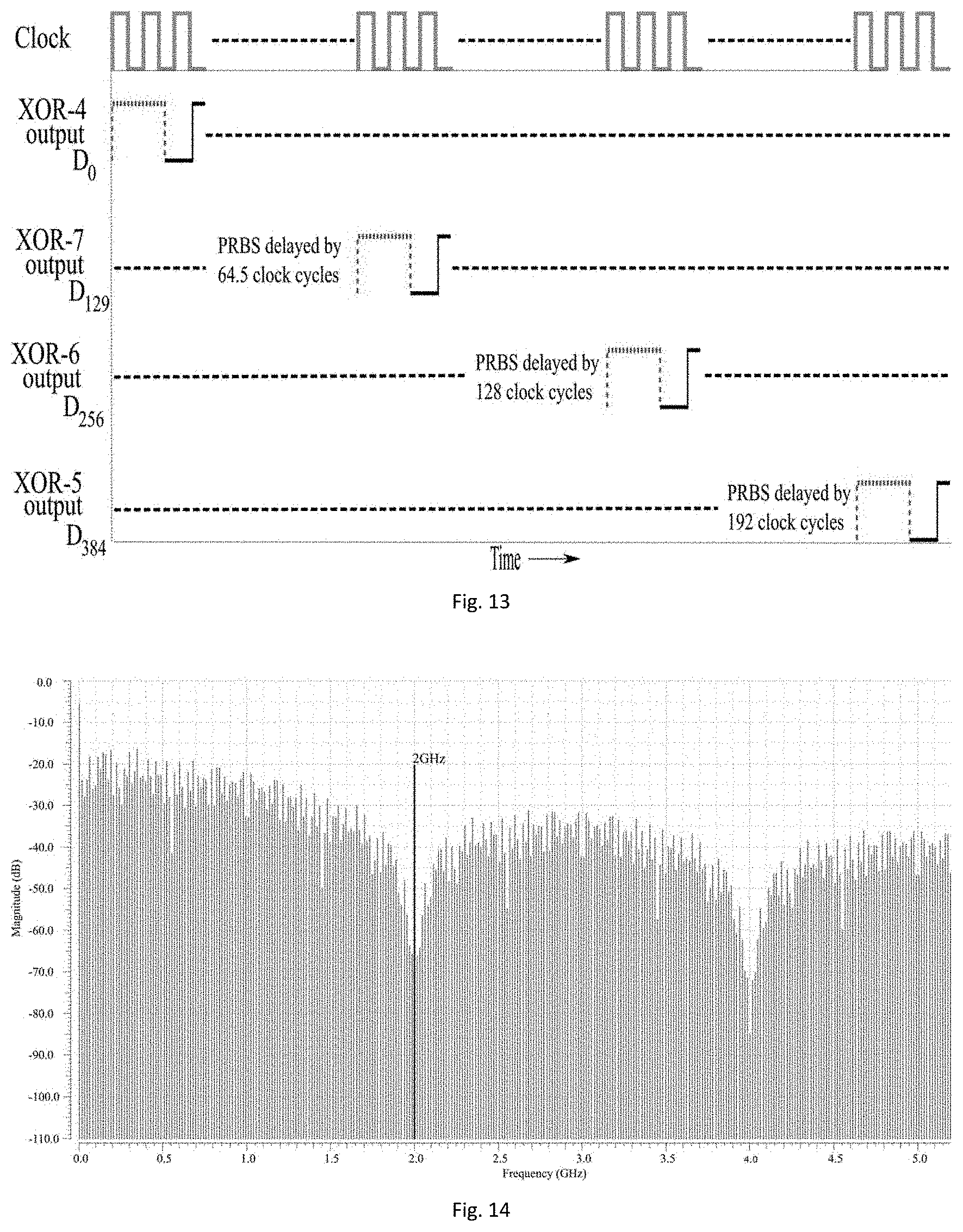 Patent US11774496 Figure 11 – Pseudo-random binary sequences (PRBS) generator for performing on-chip testing and a method thereof