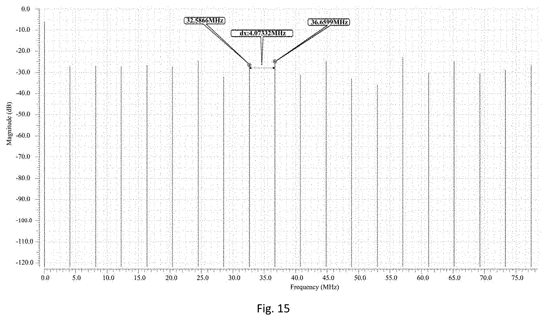 Patent US11774496 Figure 12 – Pseudo-random binary sequences (PRBS) generator for performing on-chip testing and a method thereof